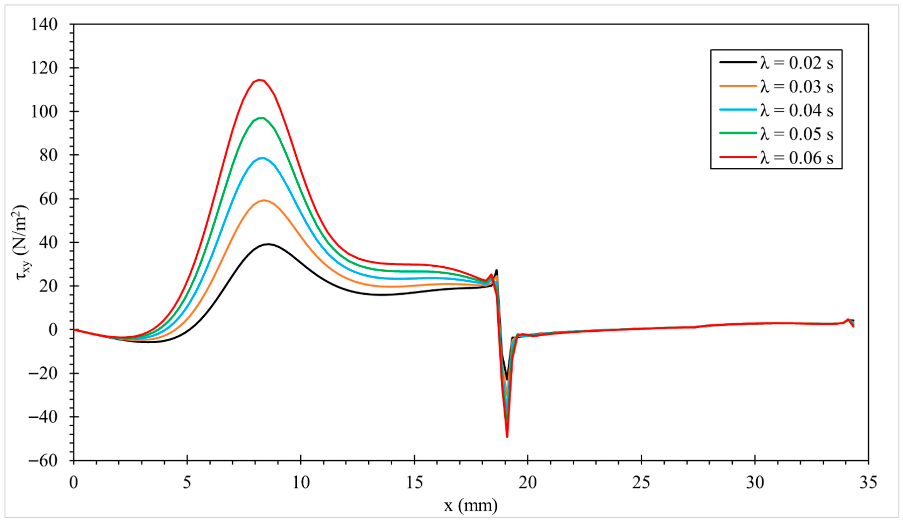 Fluids 10 00238 g016 Fluids 10 00238 g016