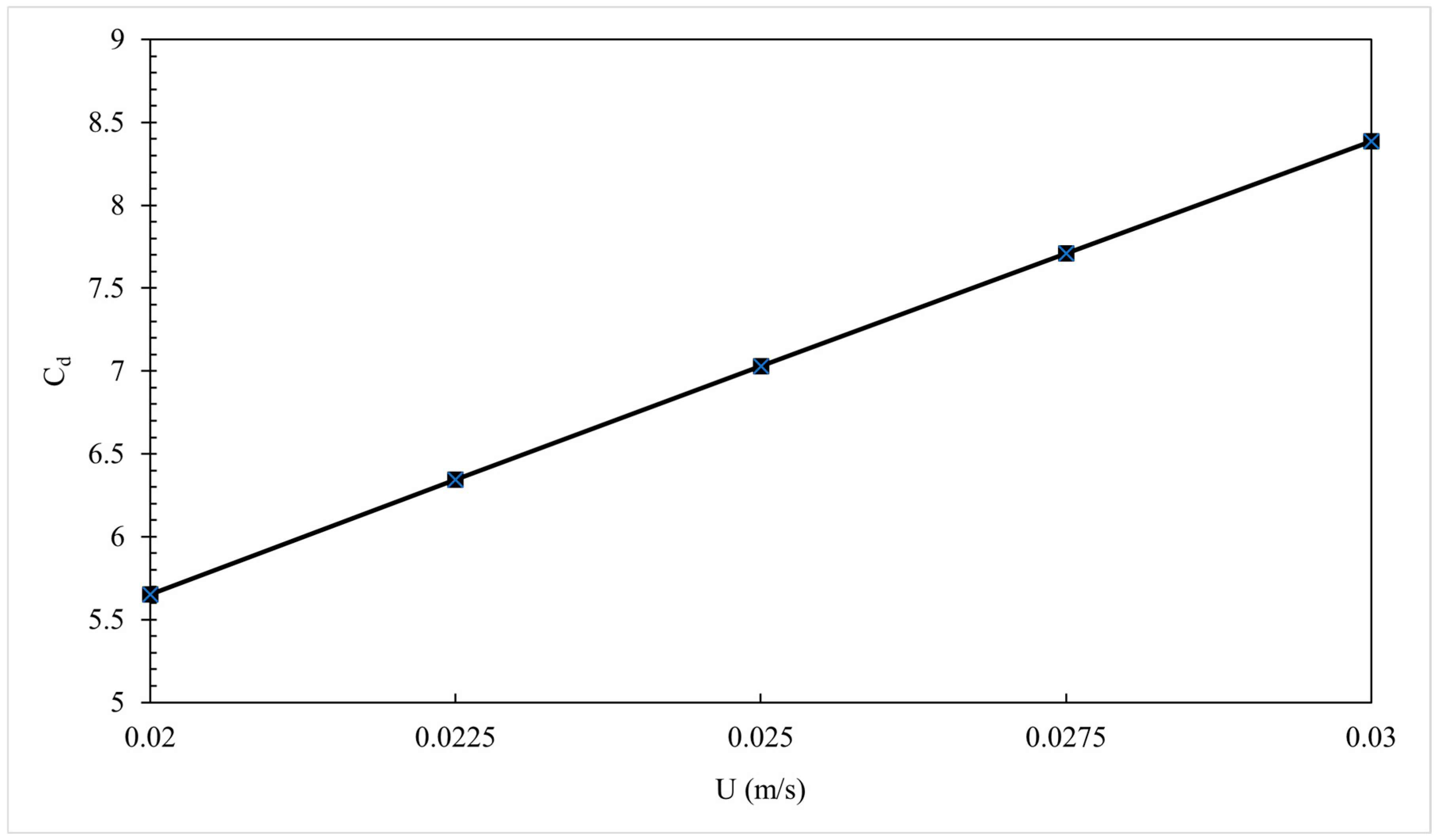 Fluids 10 00238 g017 Fluids 10 00238 g017