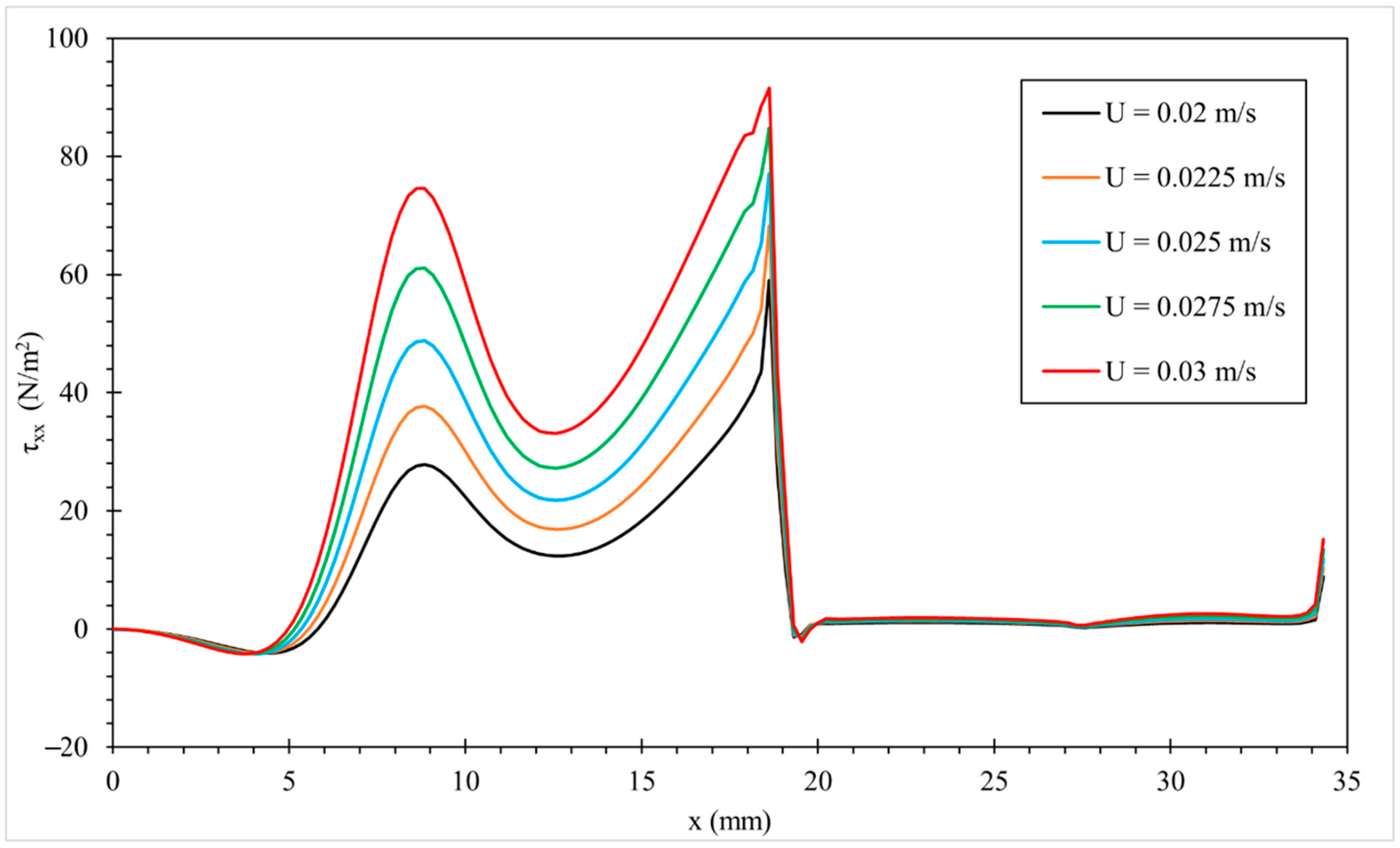 Fluids 10 00238 g018 Fluids 10 00238 g018