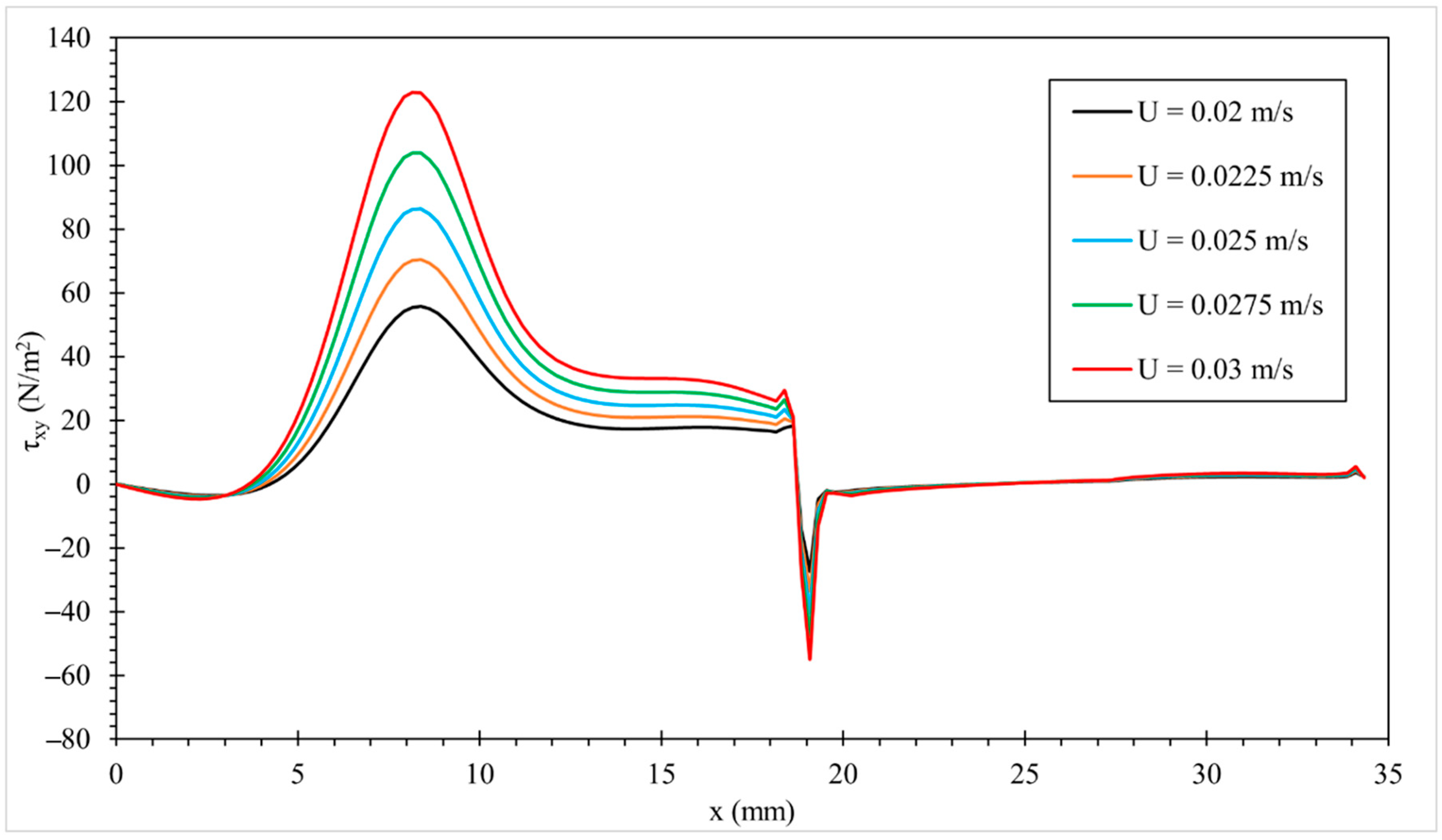 Fluids 10 00238 g019 Fluids 10 00238 g019