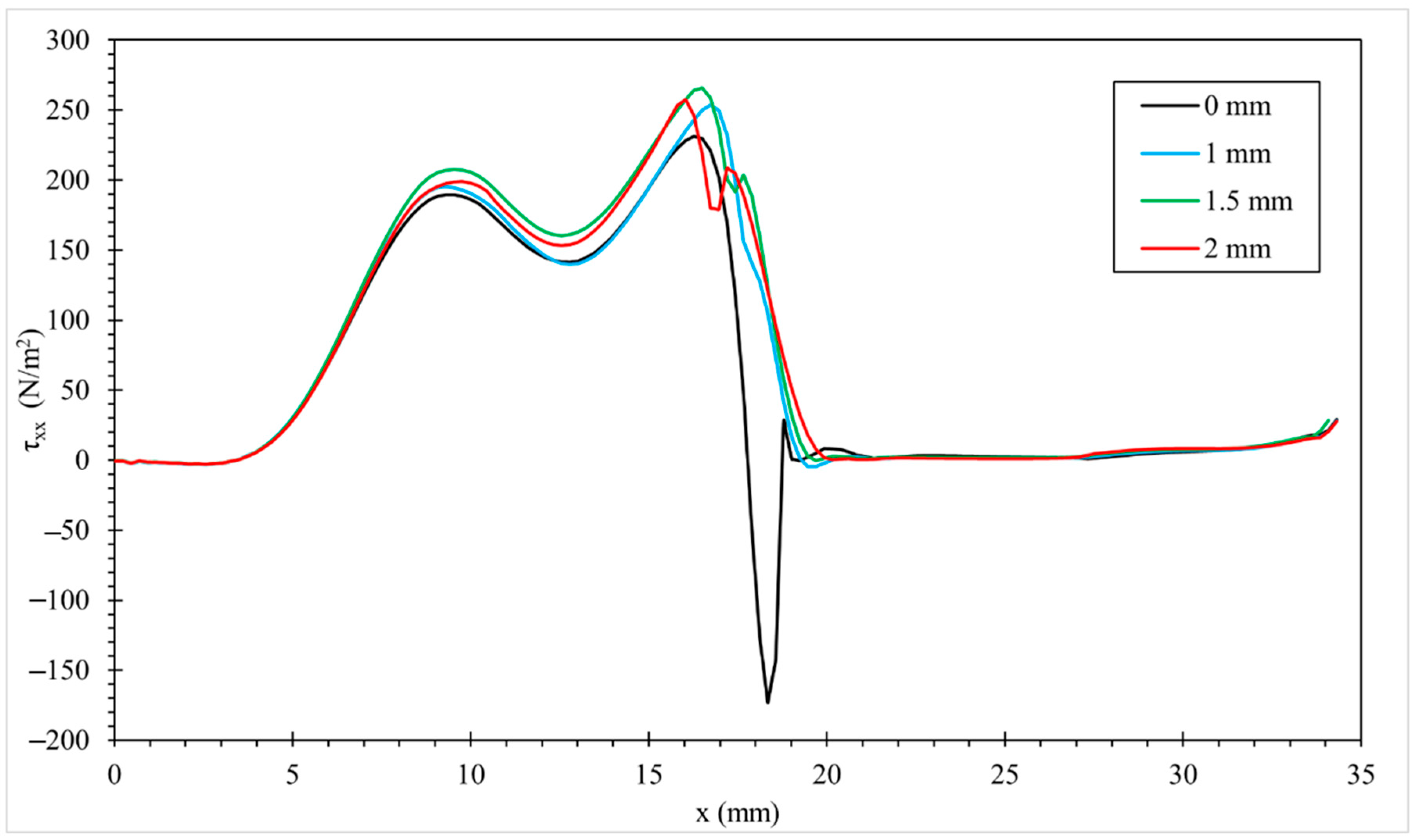 Fluids 10 00238 g021 Fluids 10 00238 g021