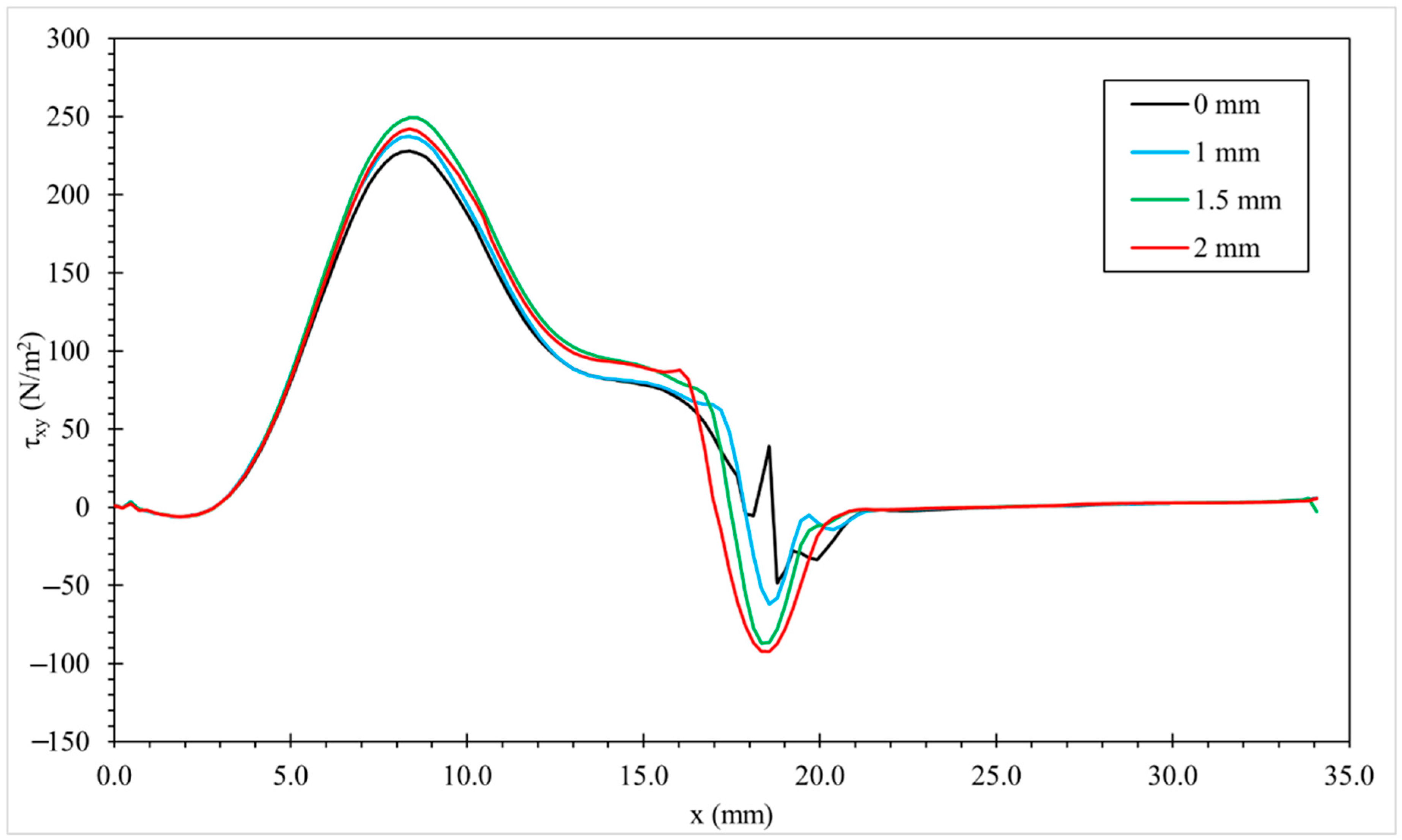 Fluids 10 00238 g022 Fluids 10 00238 g022