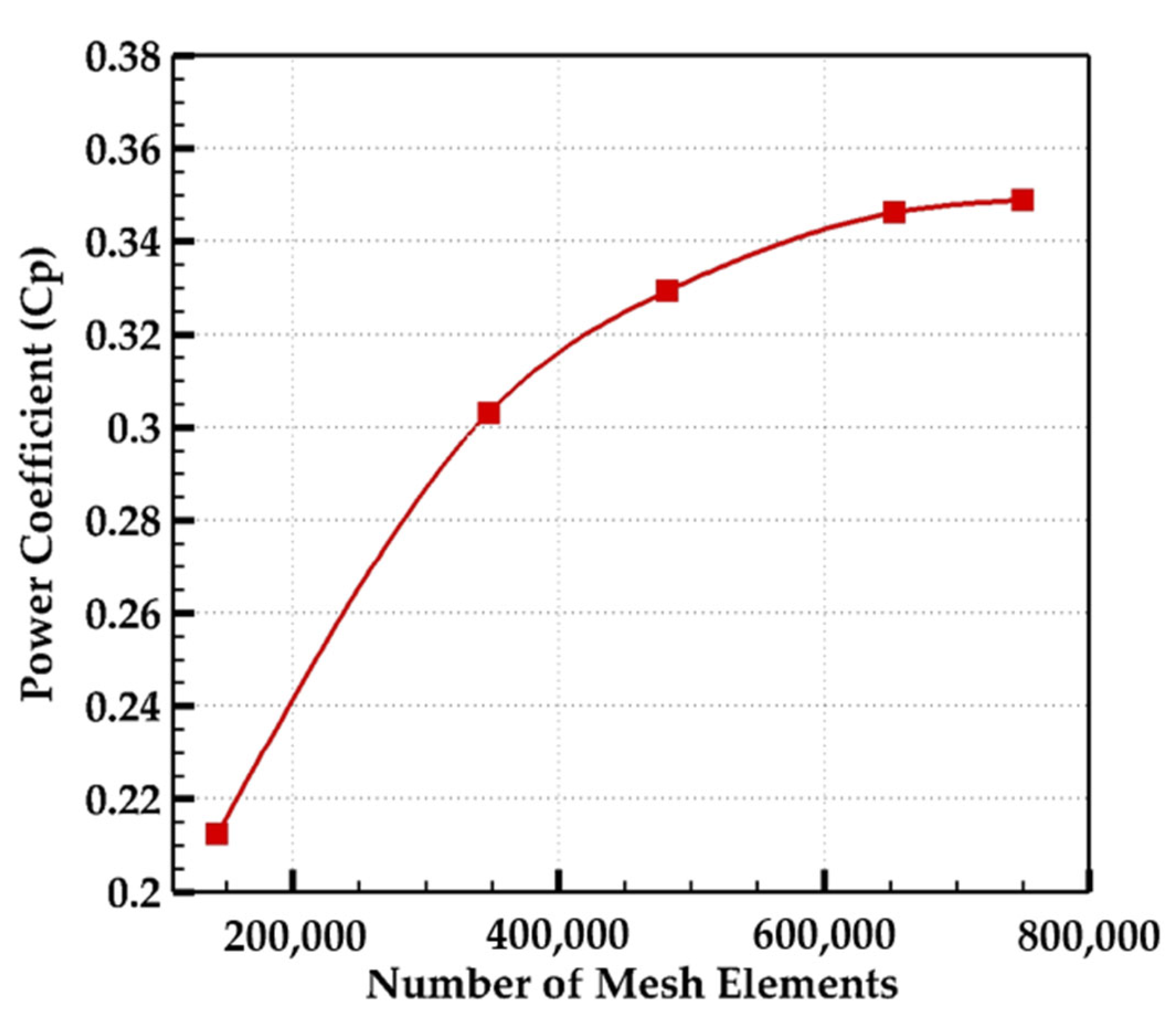 Fluids 10 00239 g003