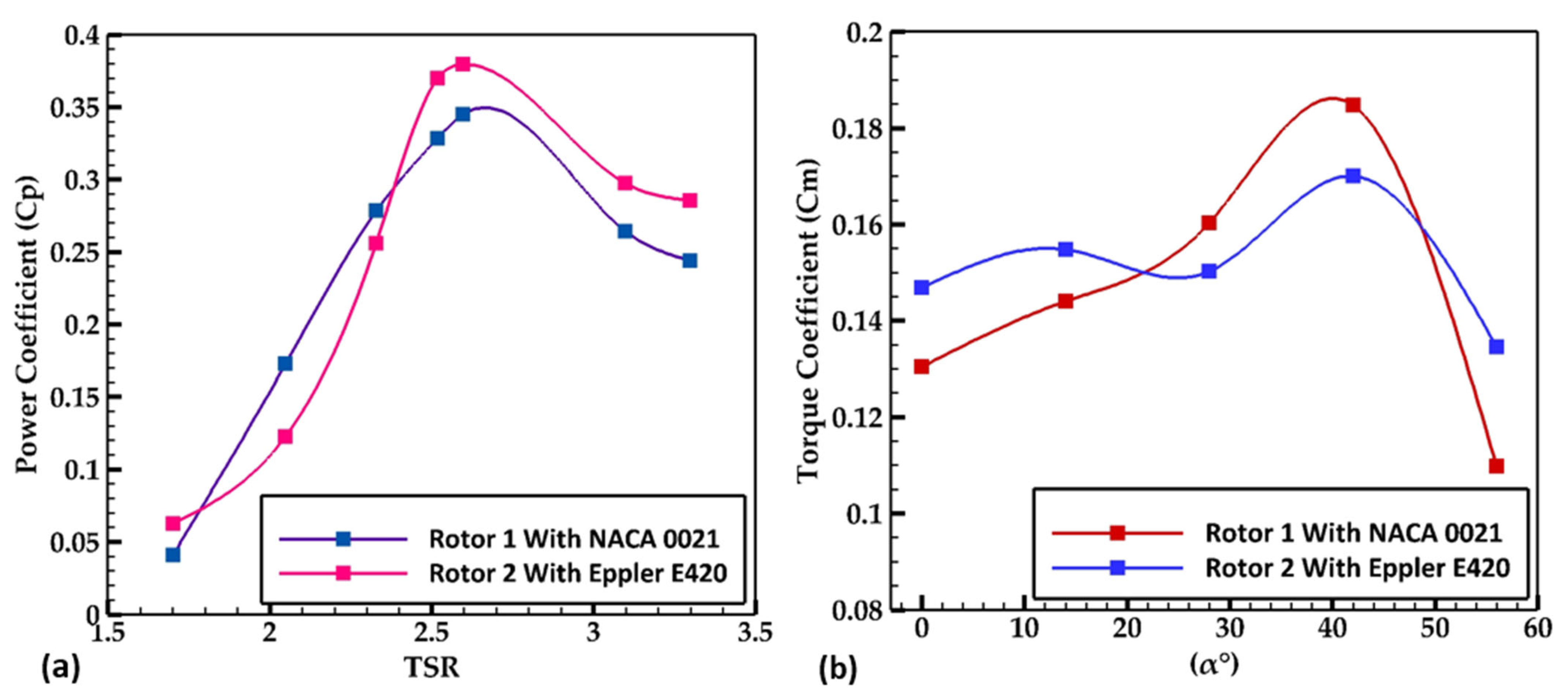 Fluids 10 00239 g005