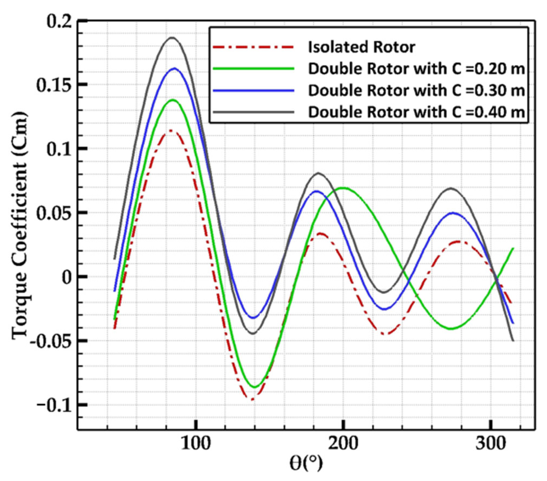 Fluids 10 00239 g009