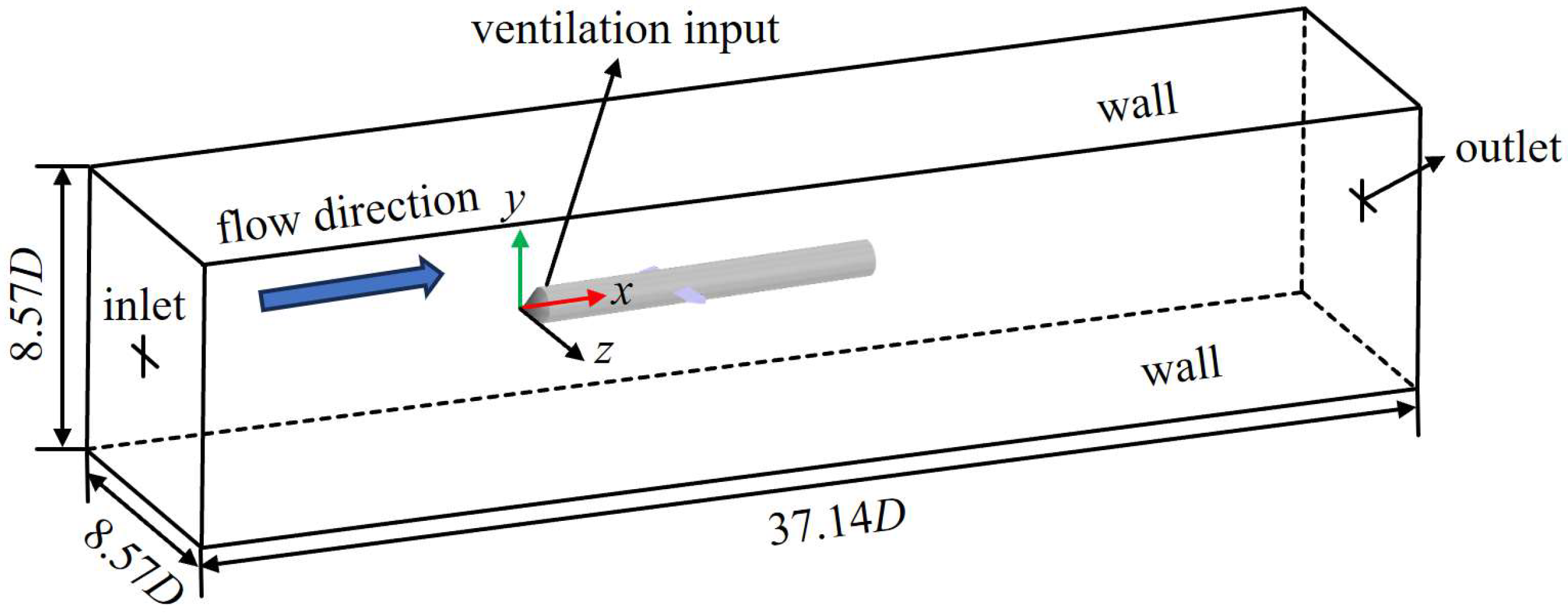 Fluids 10 00241 g002 Fluids 10 00241 g002