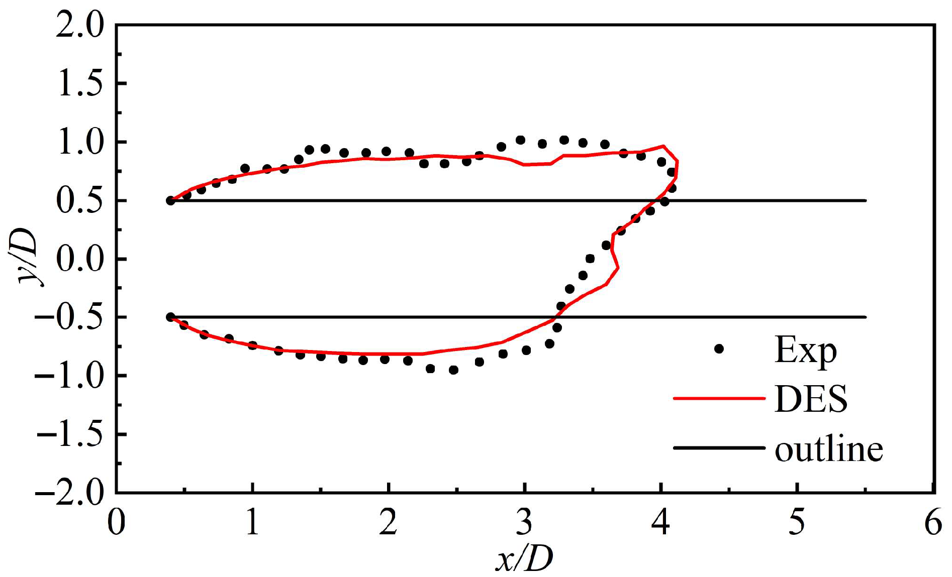 Fluids 10 00241 g005 Fluids 10 00241 g005