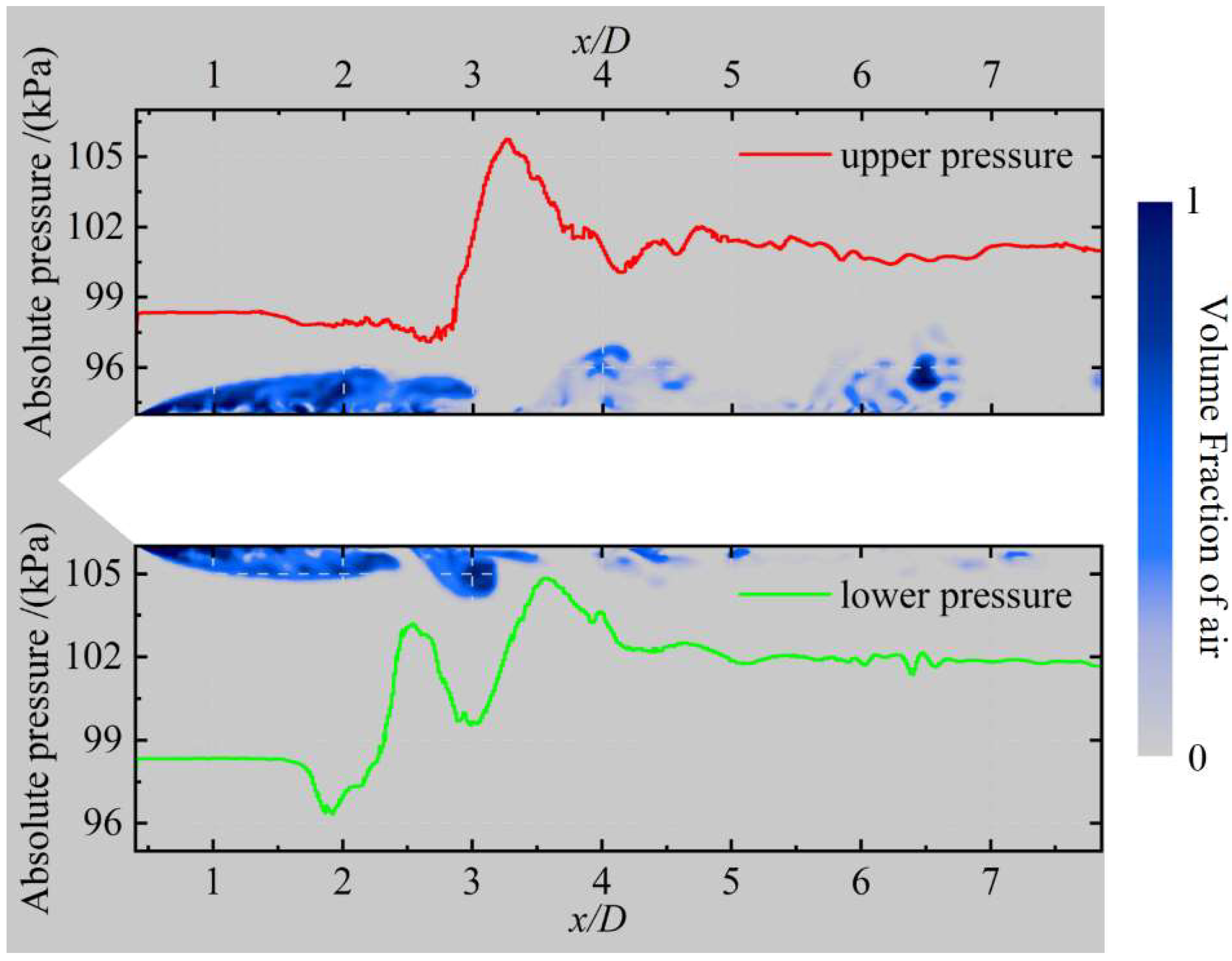 Fluids 10 00241 g008 Fluids 10 00241 g008