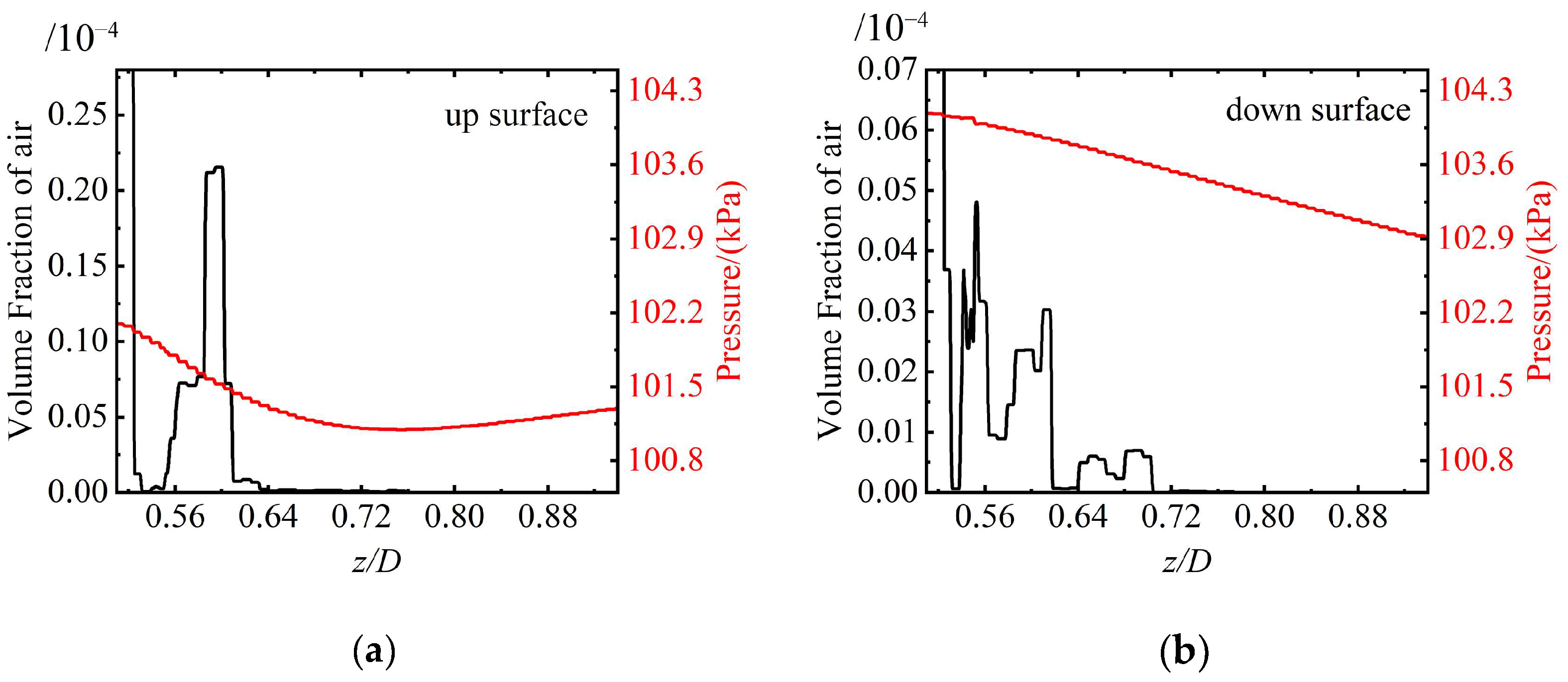 Fluids 10 00241 g021 Fluids 10 00241 g021