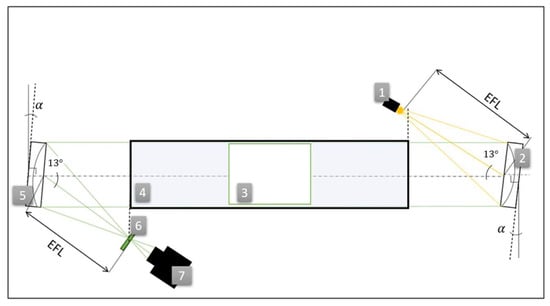 Fluids 10 00243 g001