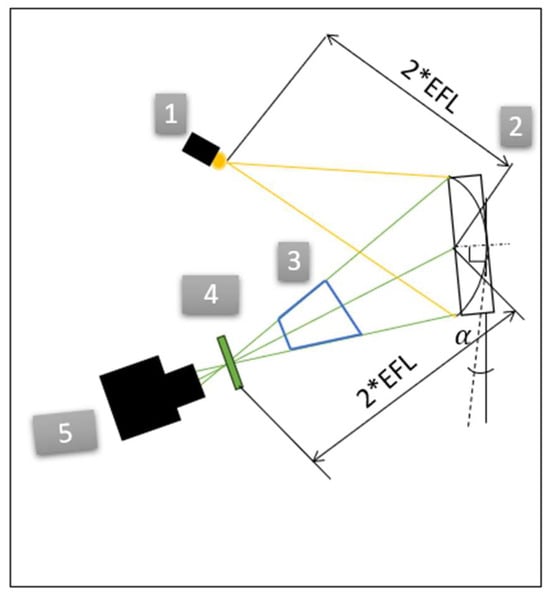 Fluids 10 00243 g003