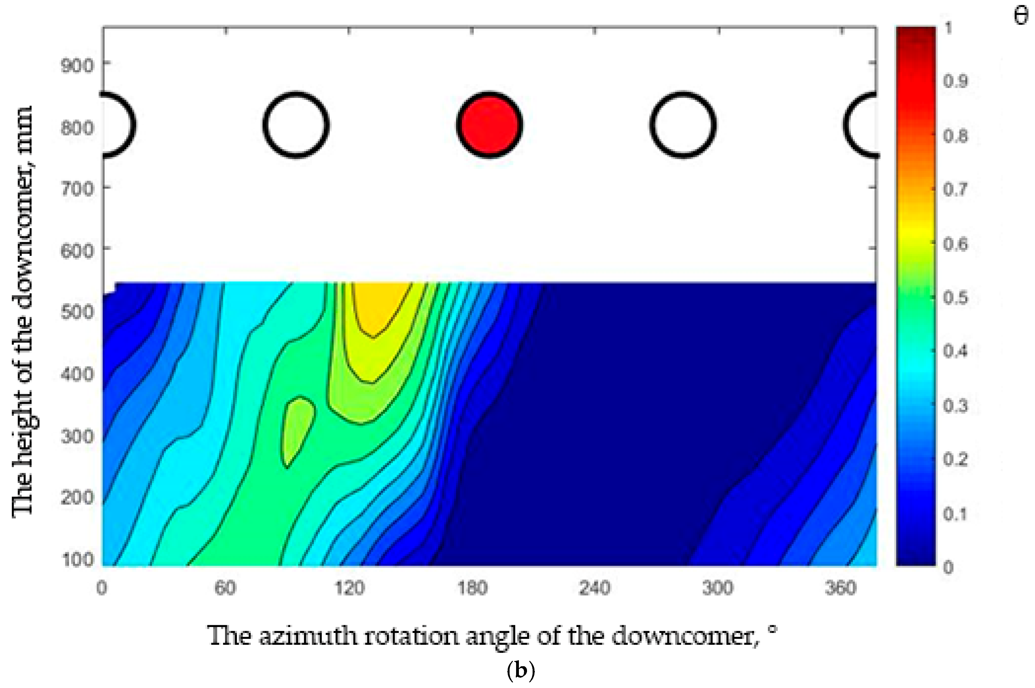 Fluids 10 00244 g004b