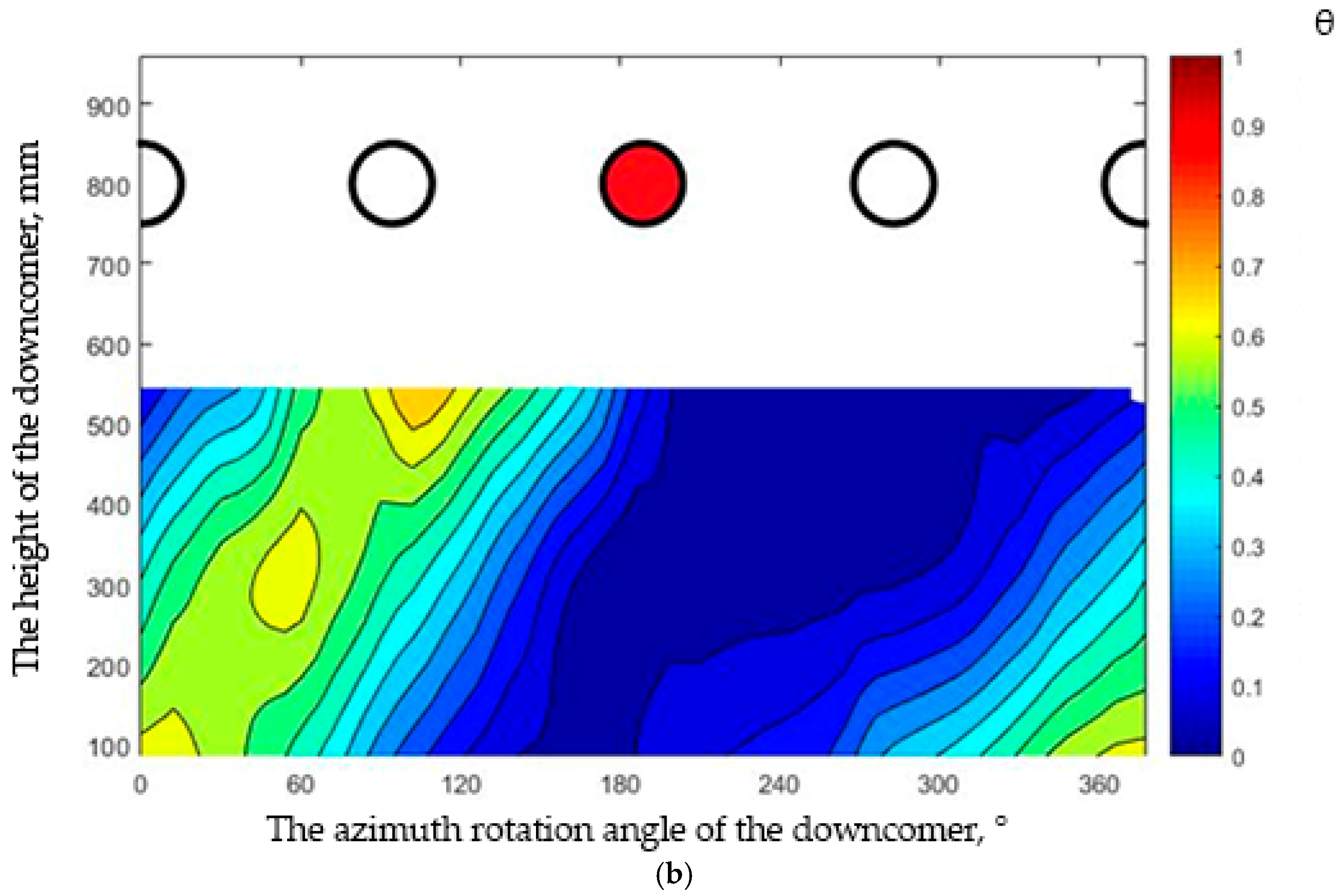 Fluids 10 00244 g005b