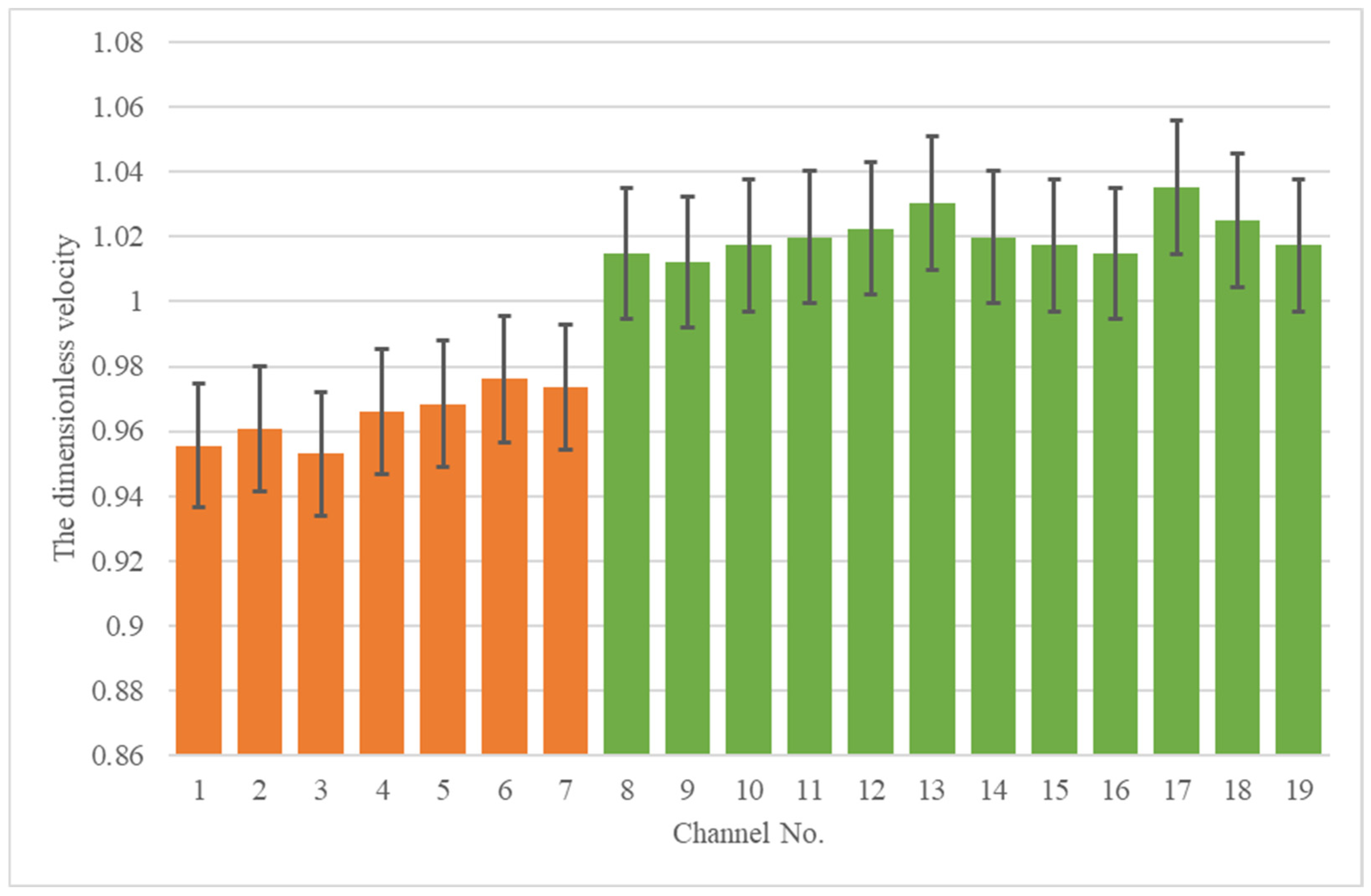 Fluids 10 00244 g007