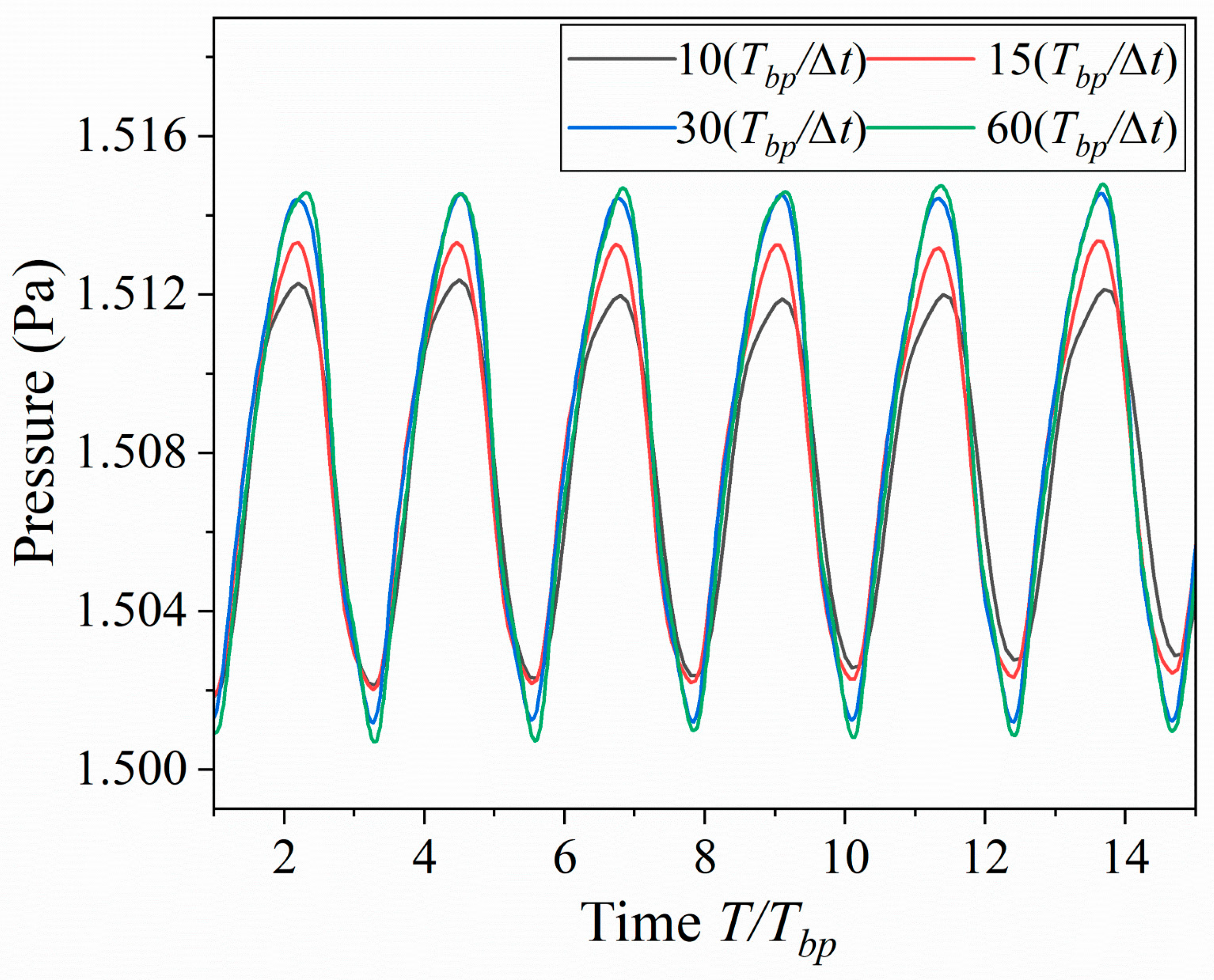 Fluids 10 00246 g006 Fluids 10 00246 g006