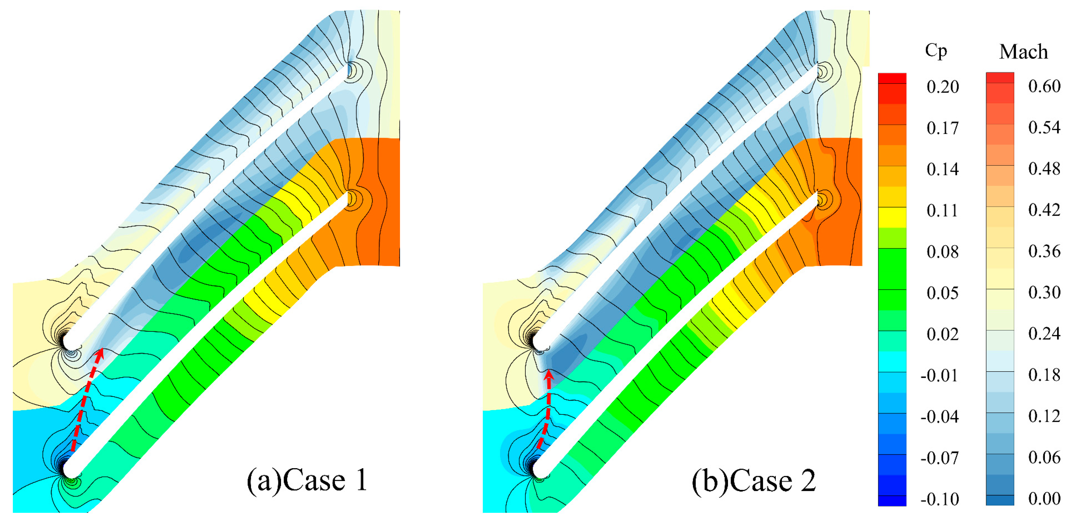 Fluids 10 00246 g009 Fluids 10 00246 g009