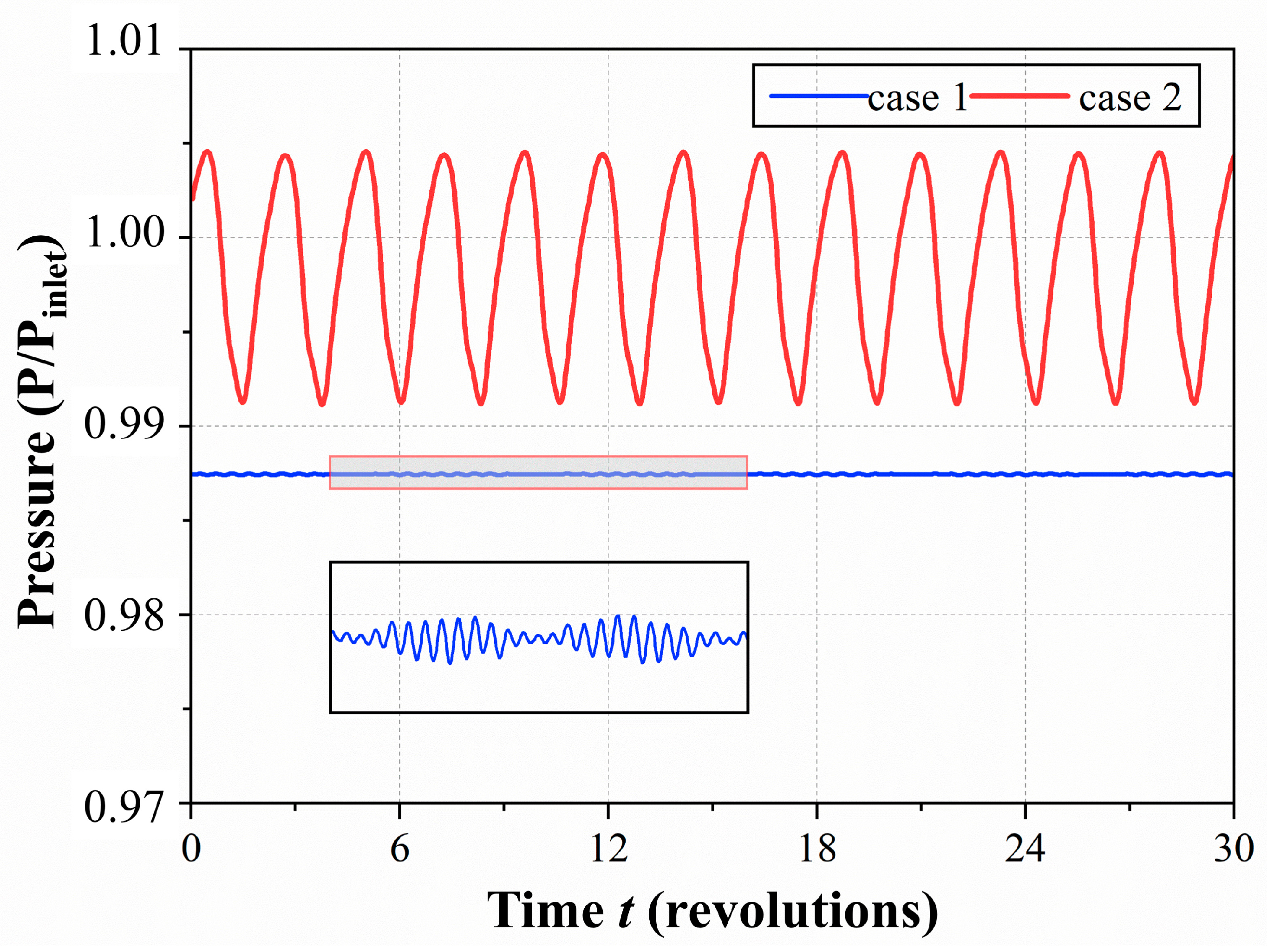 Fluids 10 00246 g011 Fluids 10 00246 g011