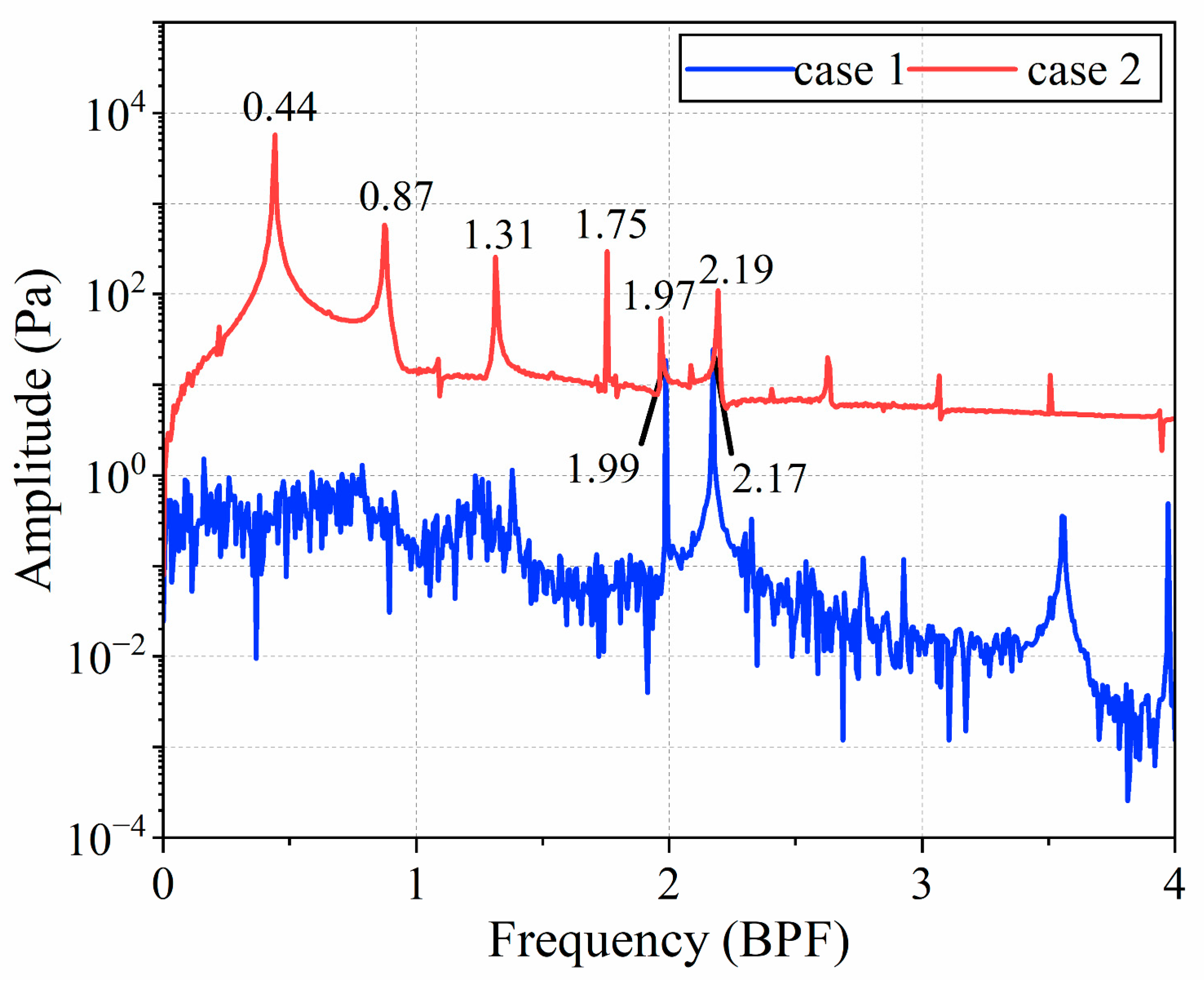 Fluids 10 00246 g012 Fluids 10 00246 g012