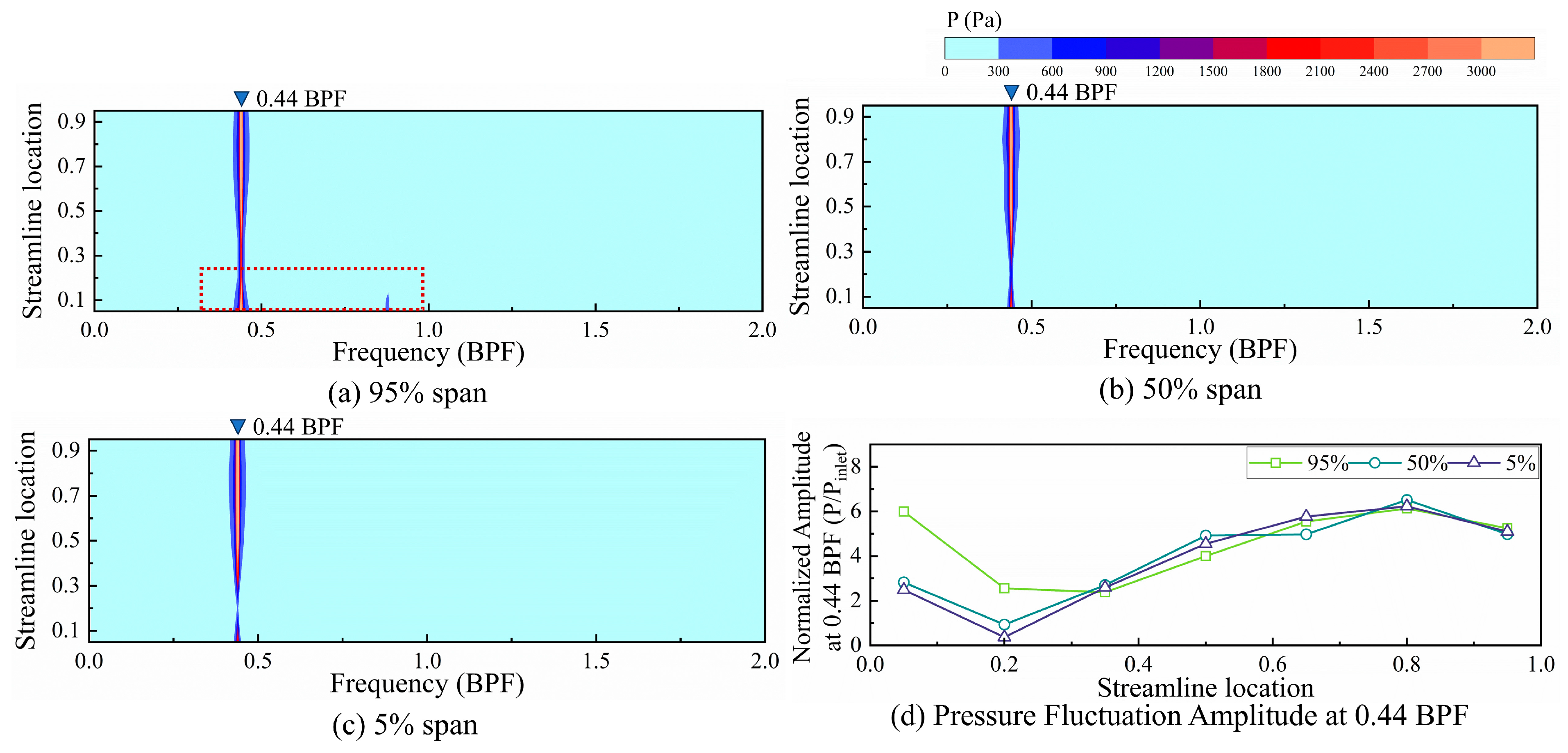 Fluids 10 00246 g013 Fluids 10 00246 g013