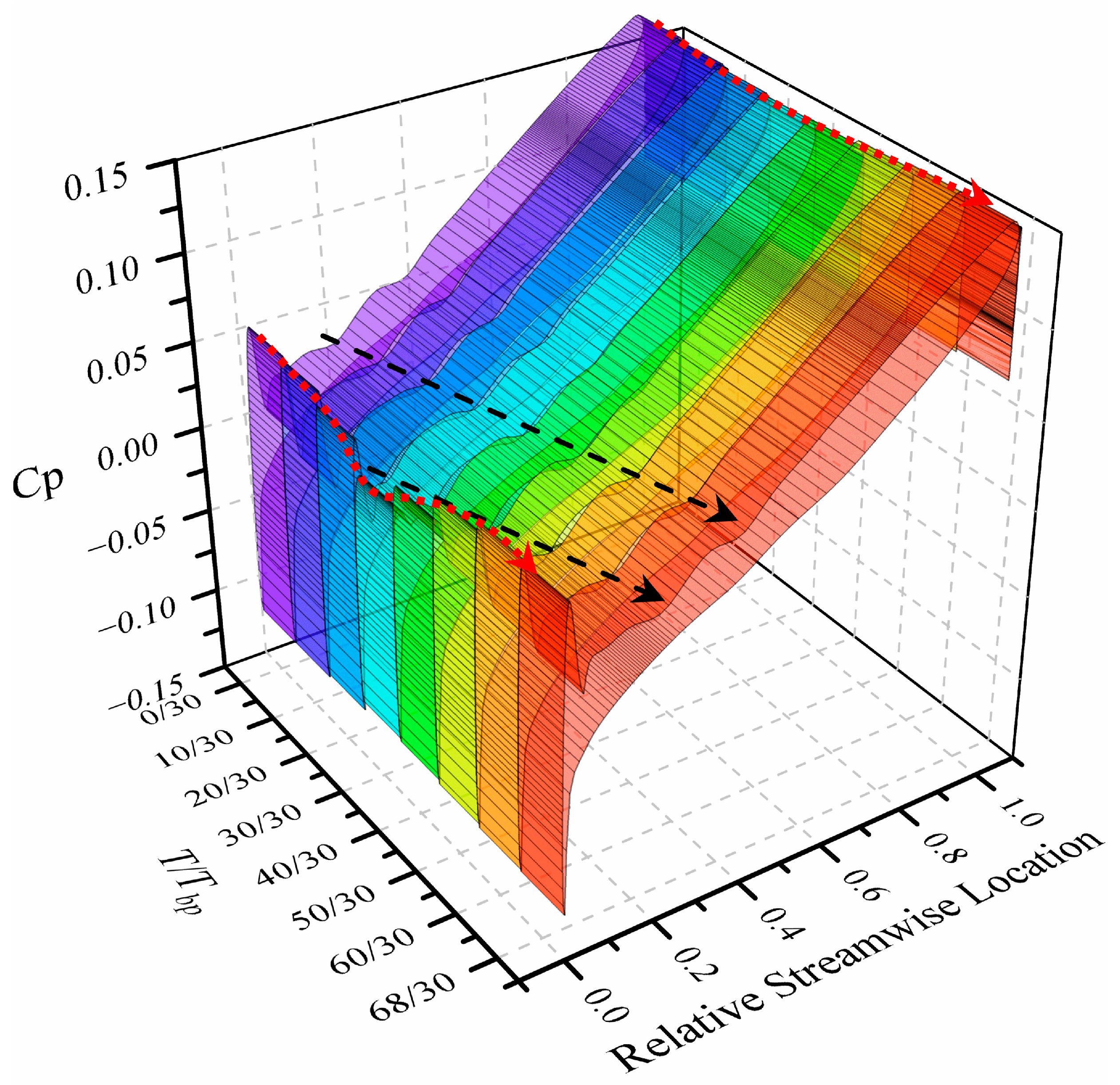 Fluids 10 00246 g015 Fluids 10 00246 g015