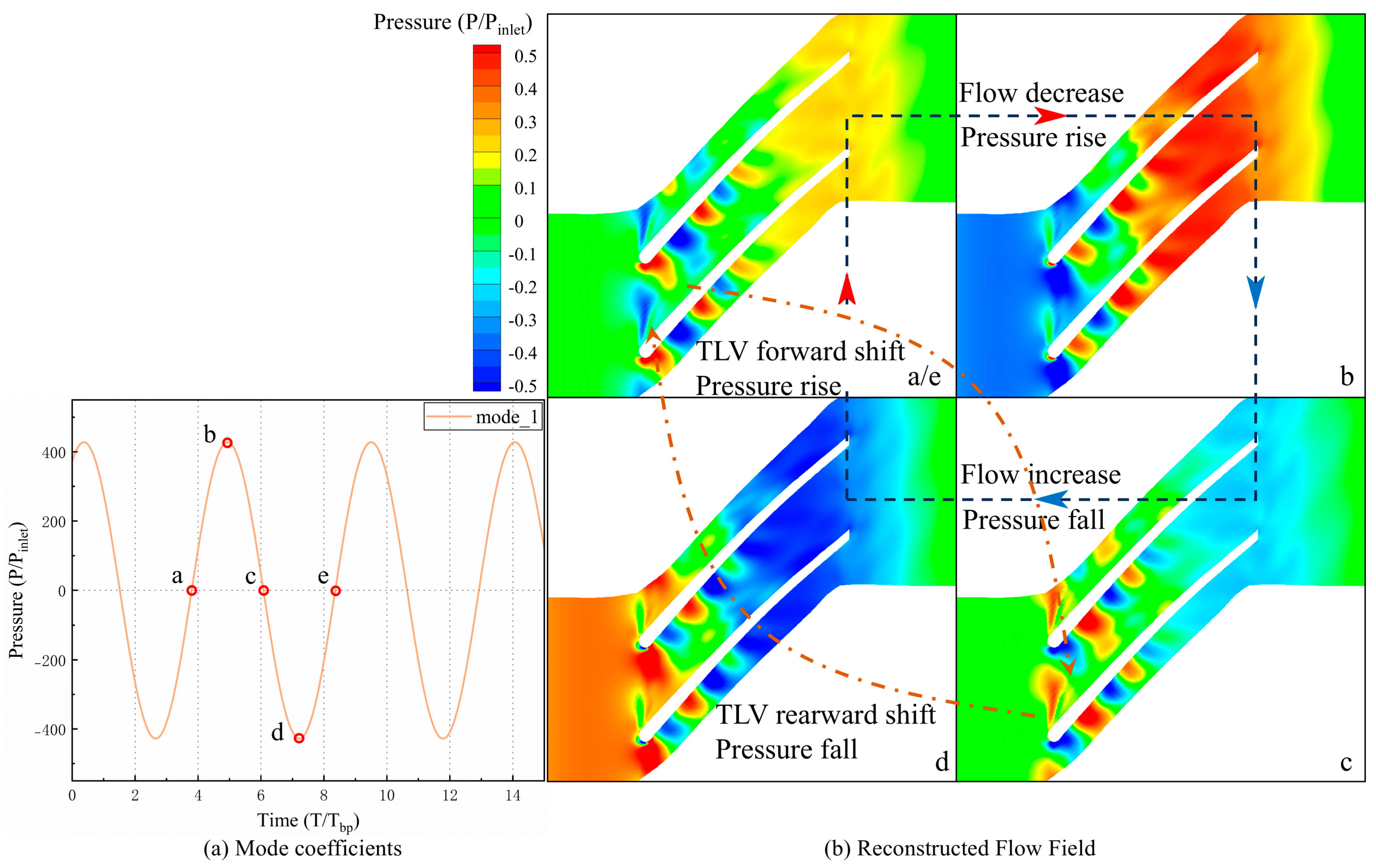 Fluids 10 00246 g020 Fluids 10 00246 g020