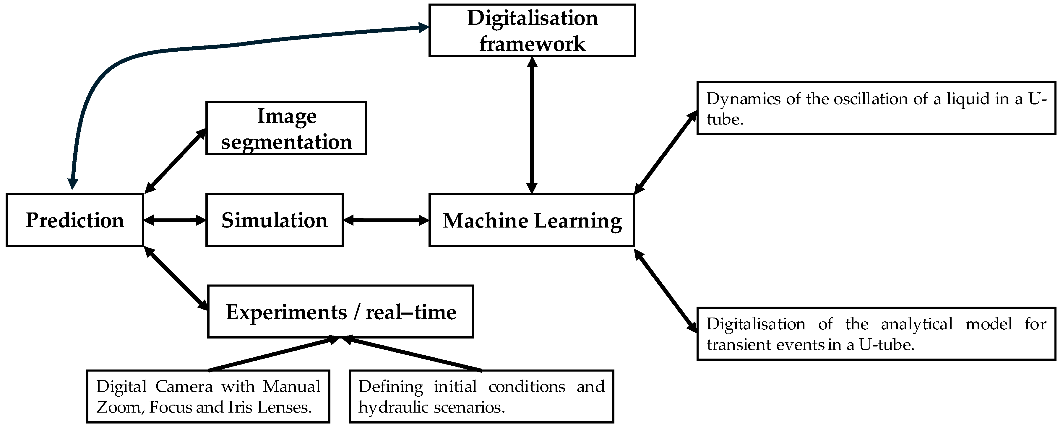 Fluids 10 00247 g001 Fluids 10 00247 g001