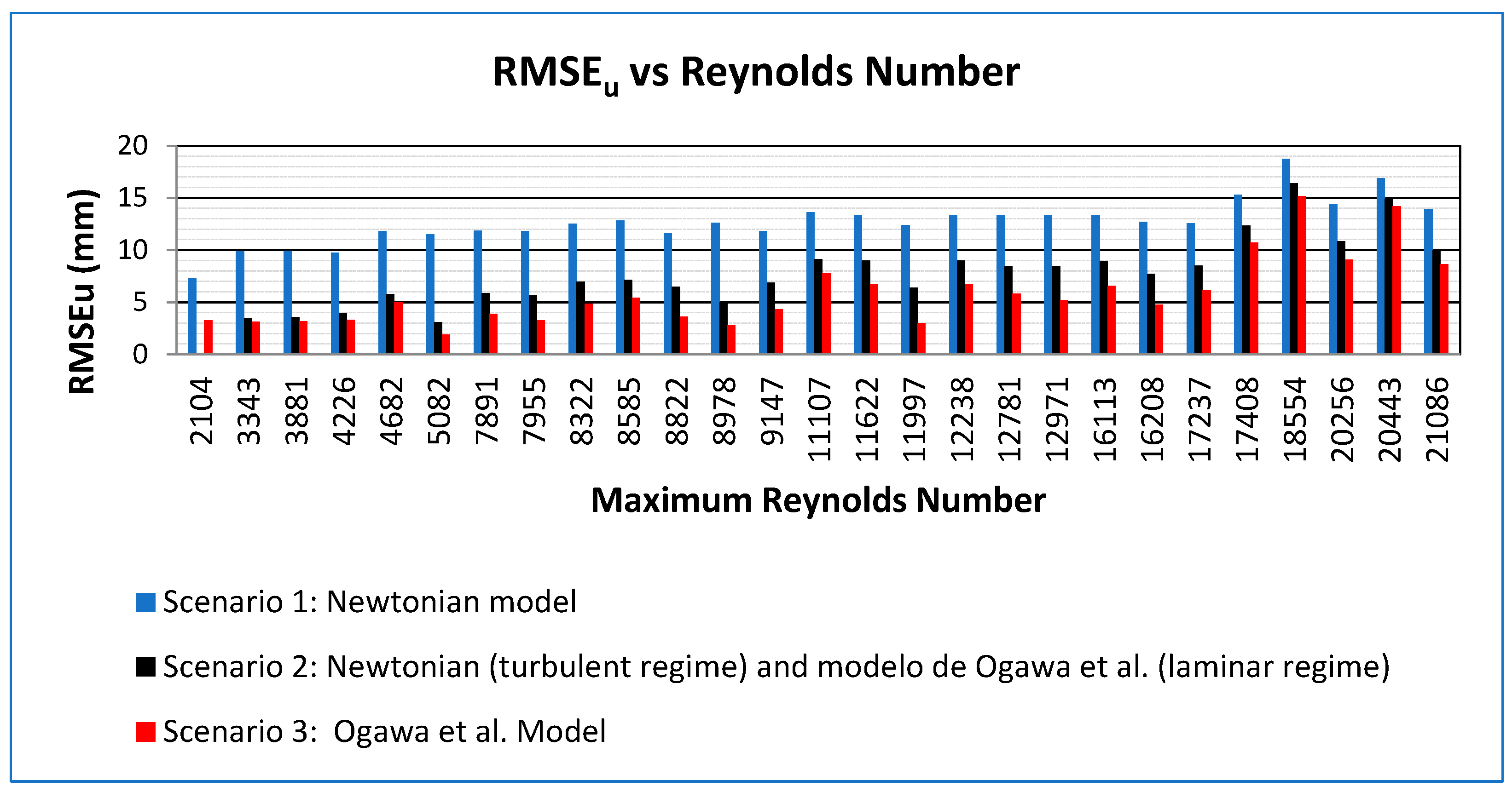 Fluids 10 00247 g005 Fluids 10 00247 g005