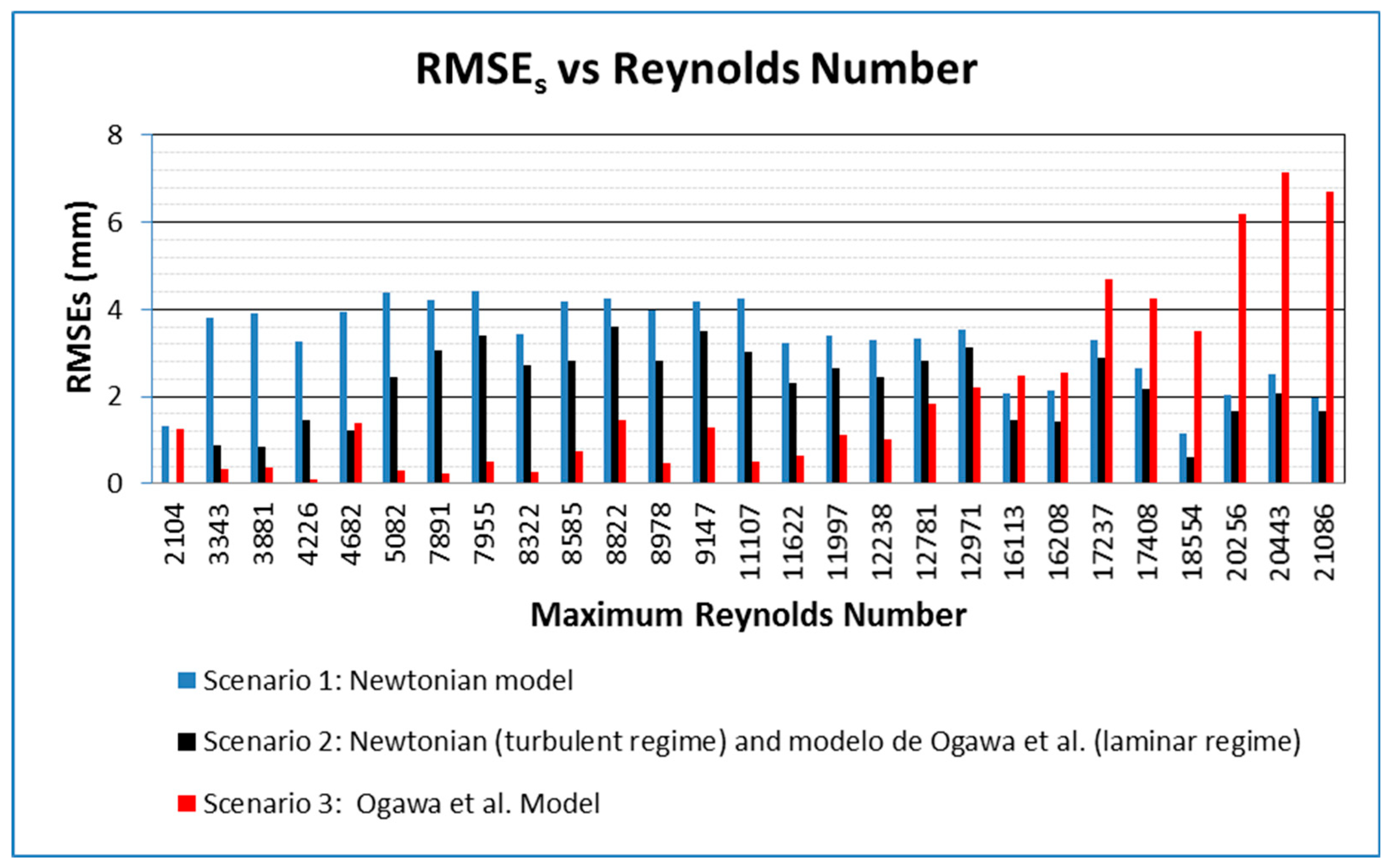 Fluids 10 00247 g006 Fluids 10 00247 g006