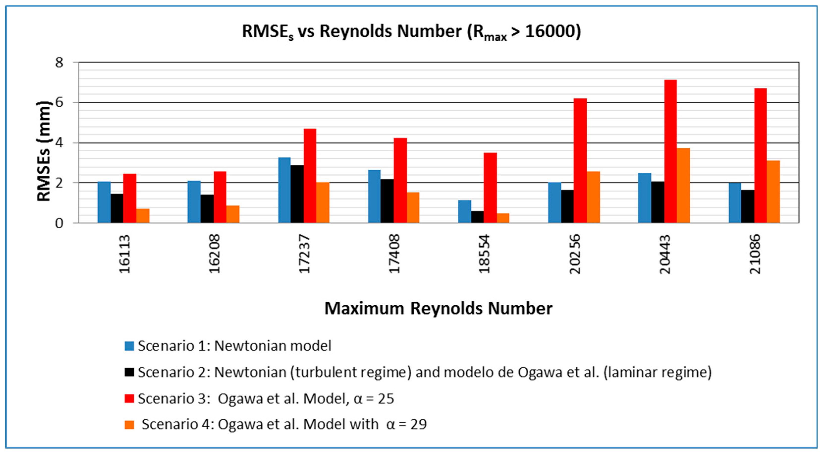 Fluids 10 00247 g007 Fluids 10 00247 g007