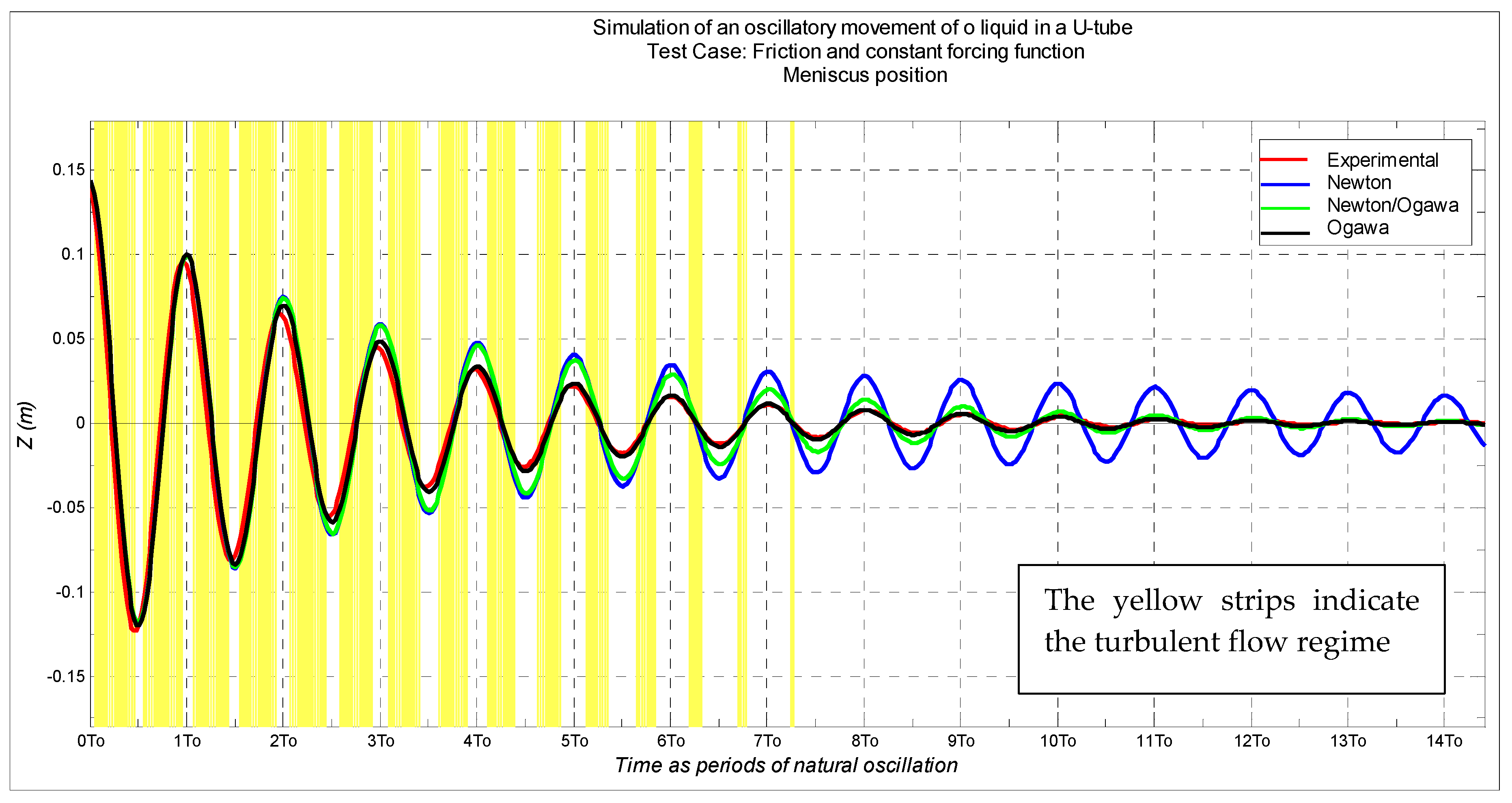 Fluids 10 00247 g008 Fluids 10 00247 g008