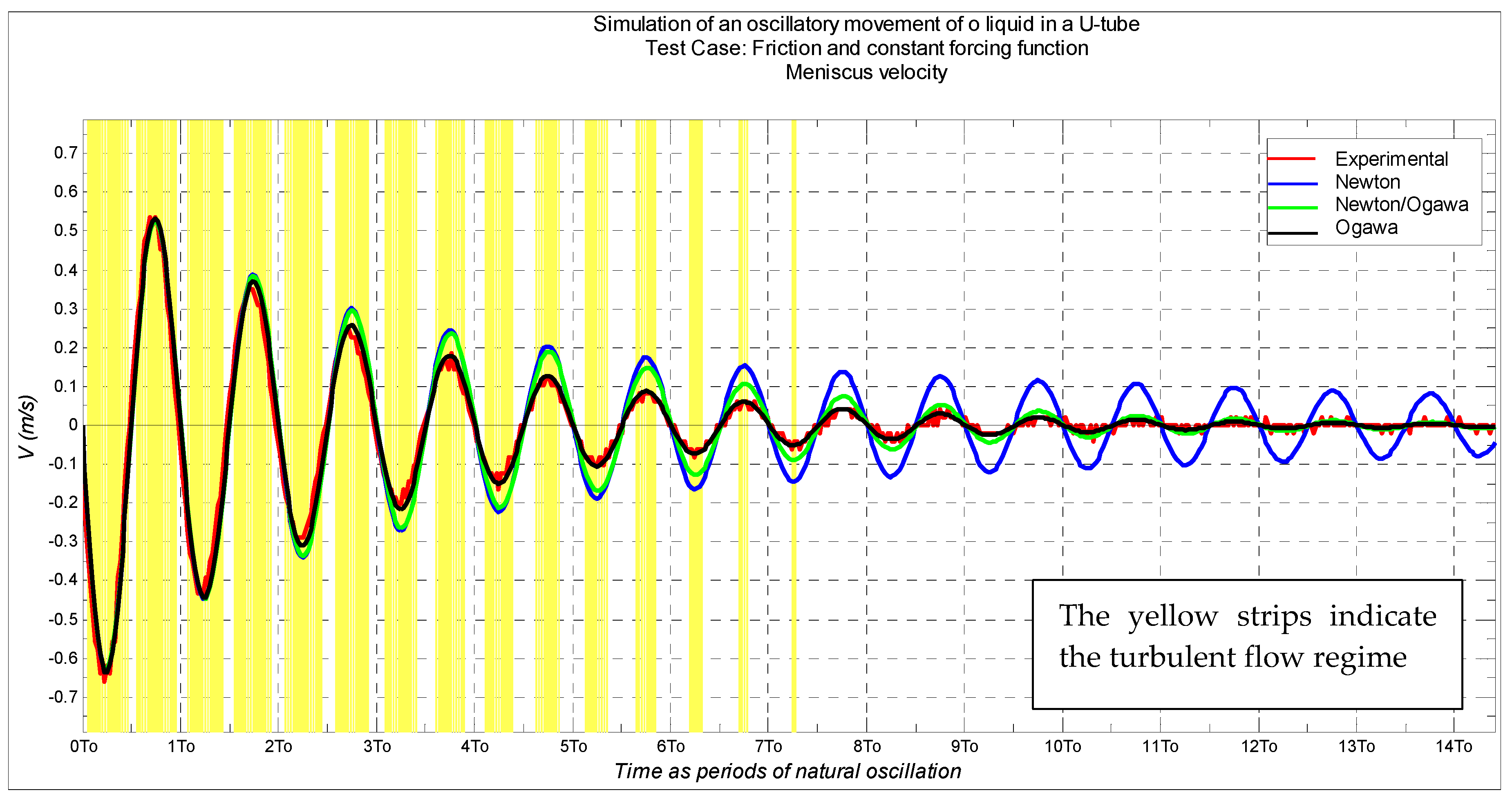 Fluids 10 00247 g009 Fluids 10 00247 g009