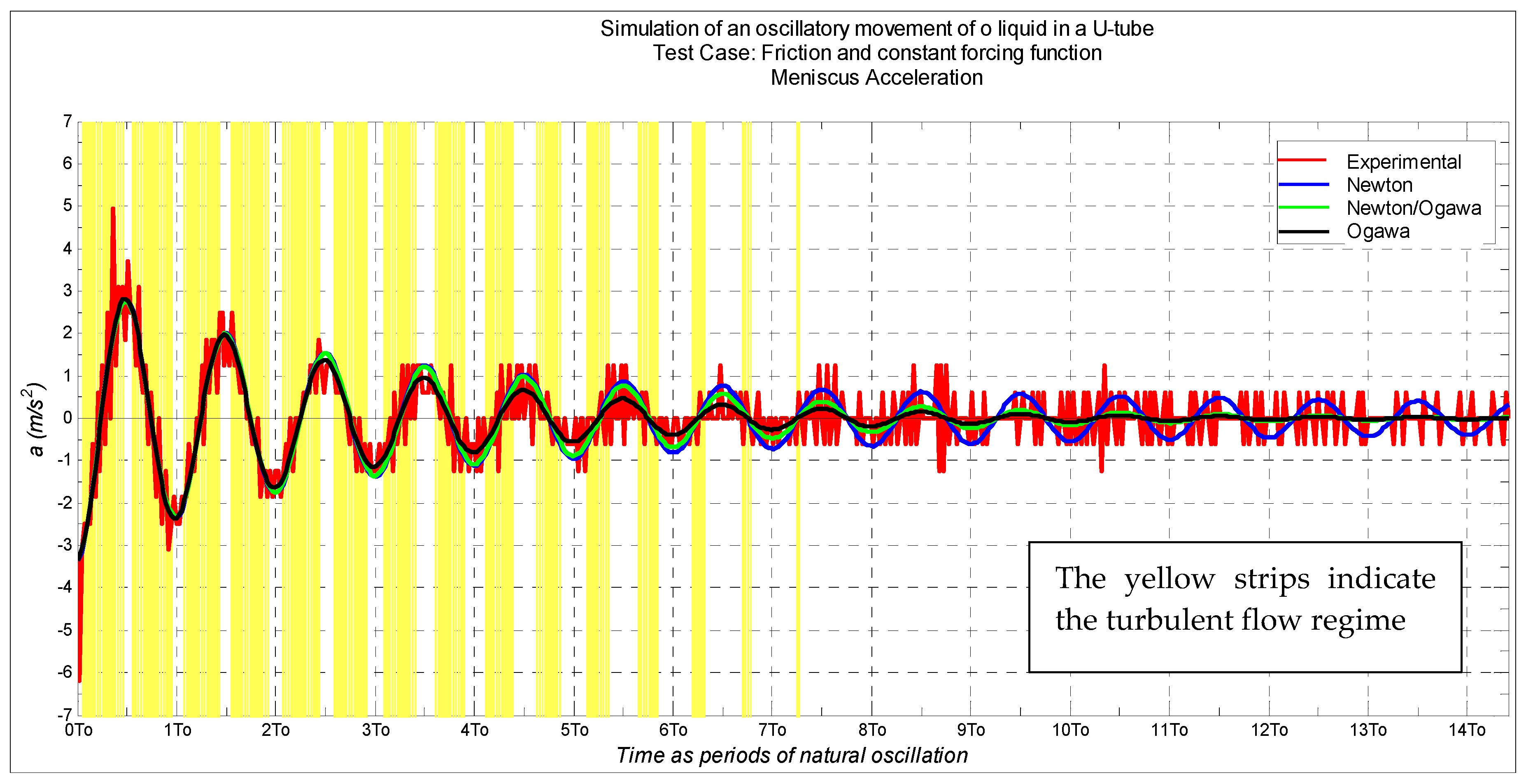 Fluids 10 00247 g010 Fluids 10 00247 g010
