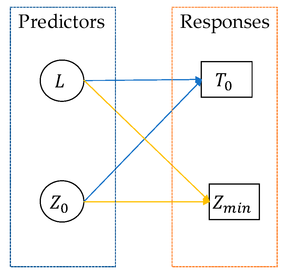 Fluids 10 00247 g011 Fluids 10 00247 g011