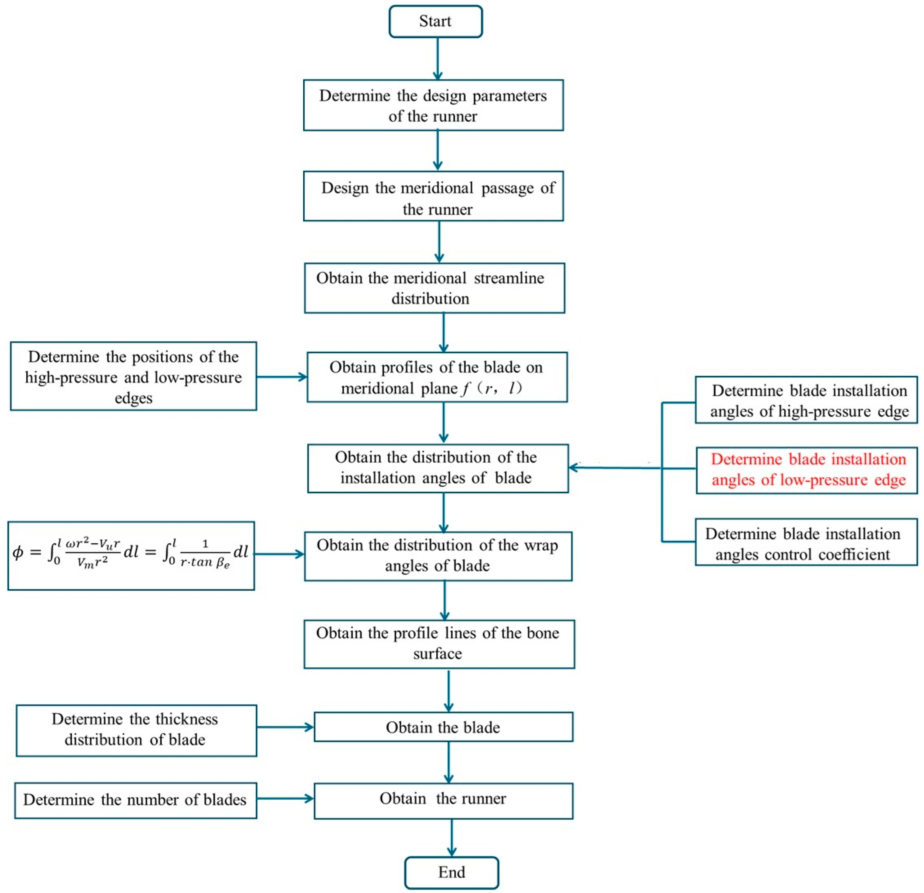 Fluids 10 00248 g001 Fluids 10 00248 g001