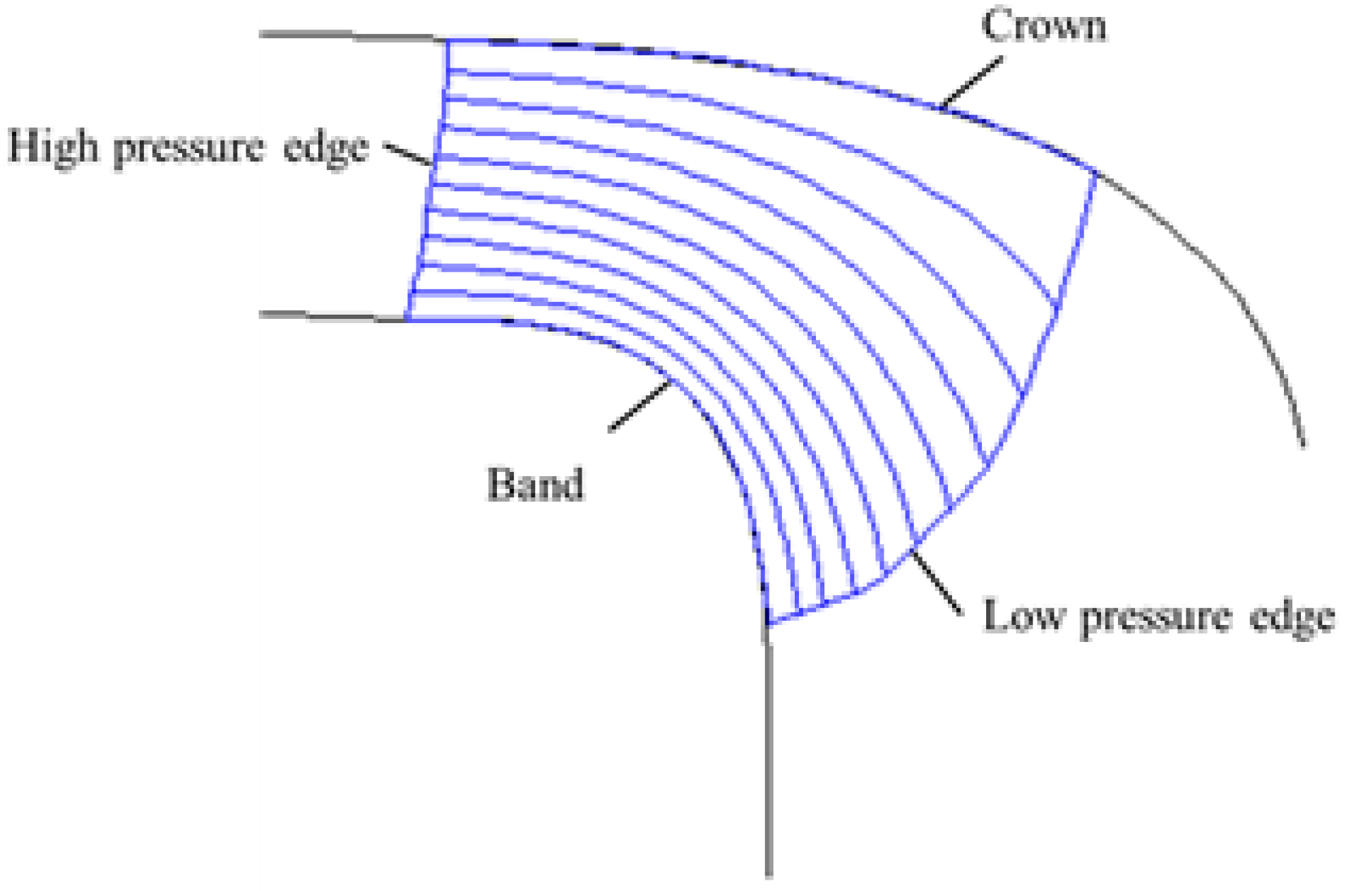 Fluids 10 00248 g002 Fluids 10 00248 g002