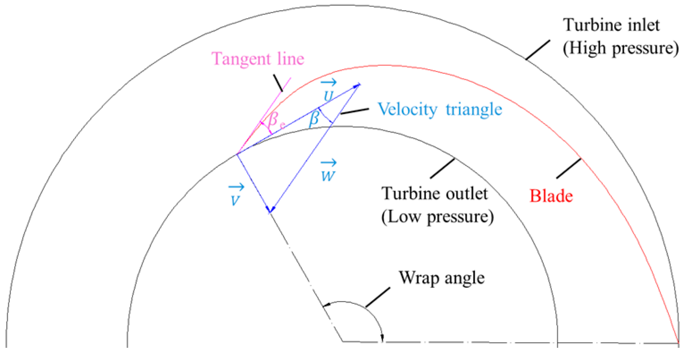 Fluids 10 00248 g004 Fluids 10 00248 g004