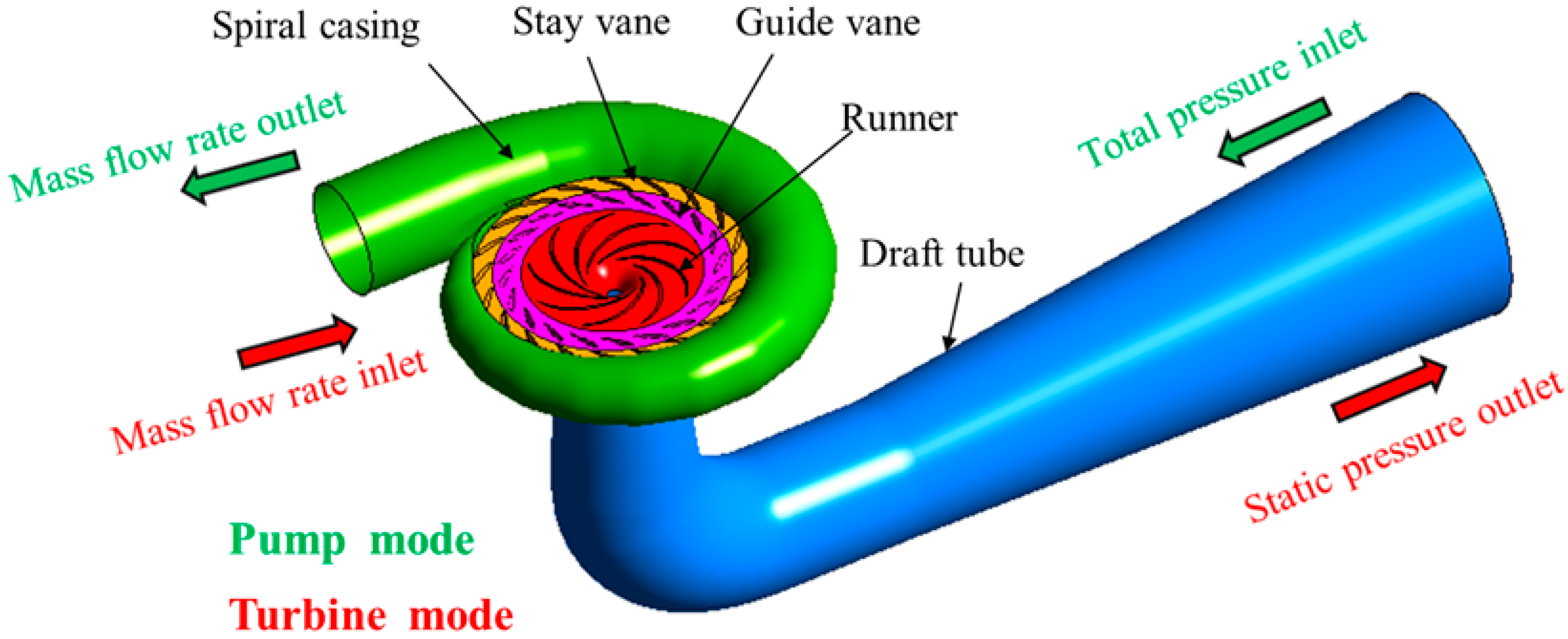 Fluids 10 00248 g006 Fluids 10 00248 g006