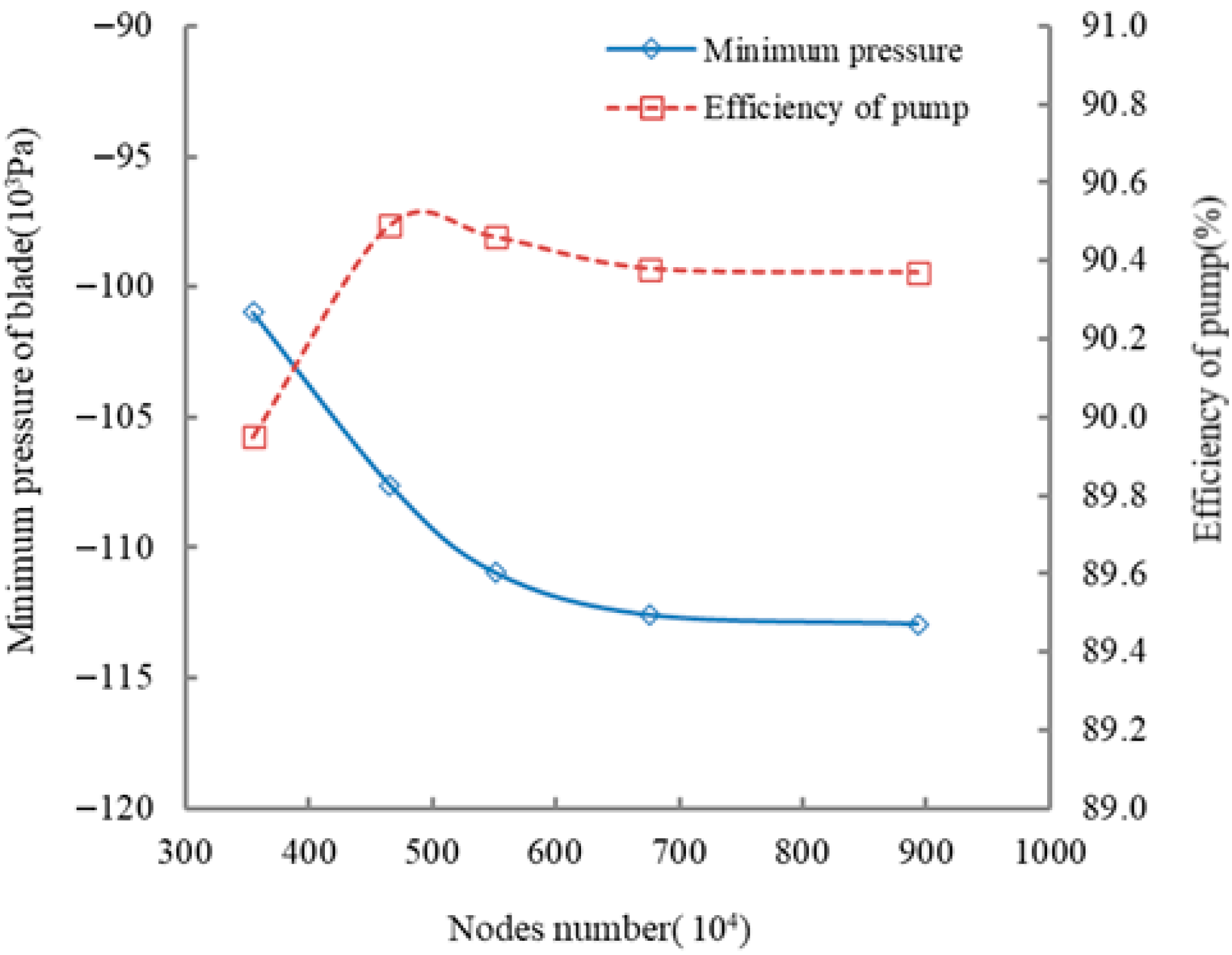 Fluids 10 00248 g007 Fluids 10 00248 g007