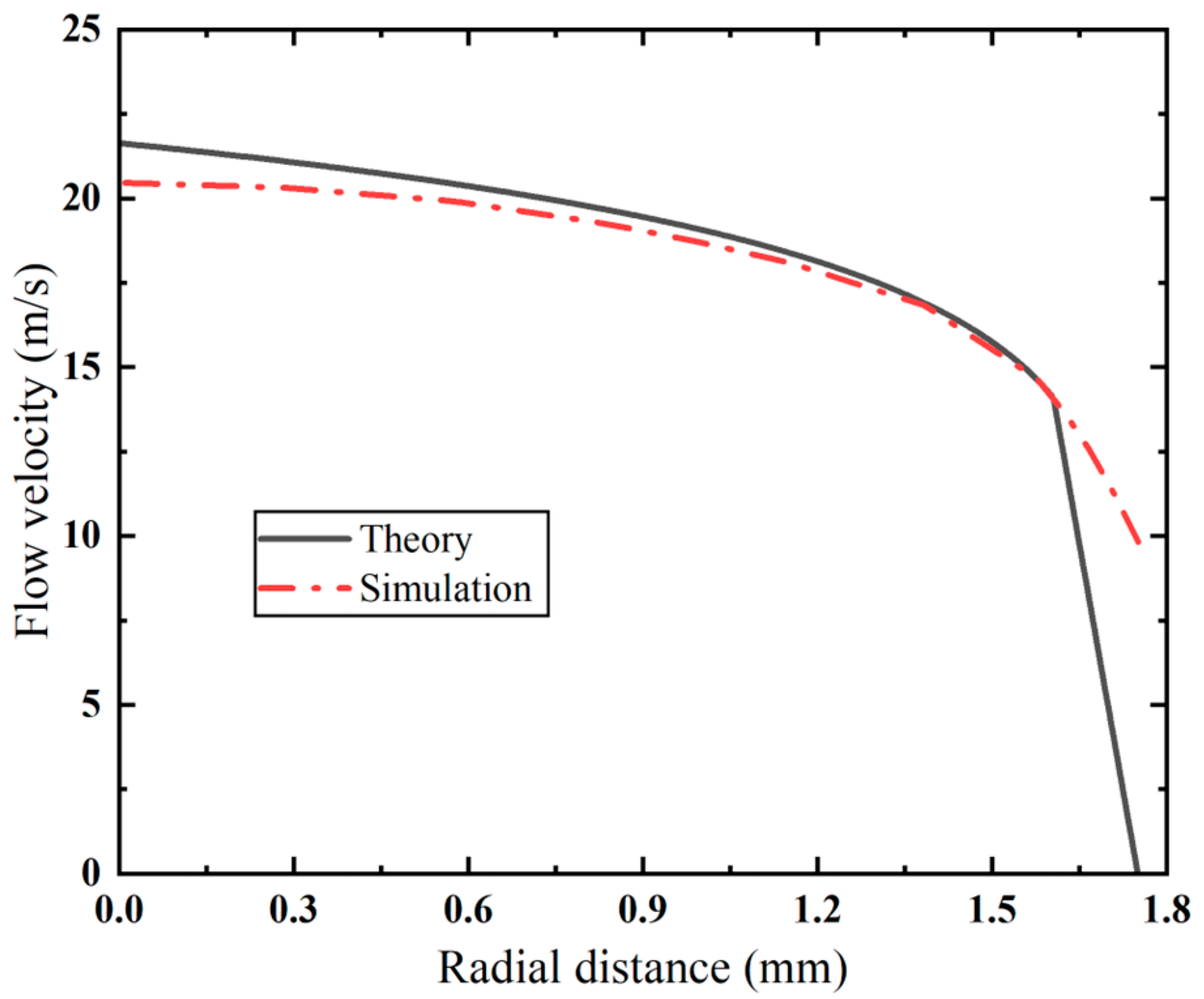 Fluids 10 00262 g004 Fluids 10 00262 g004