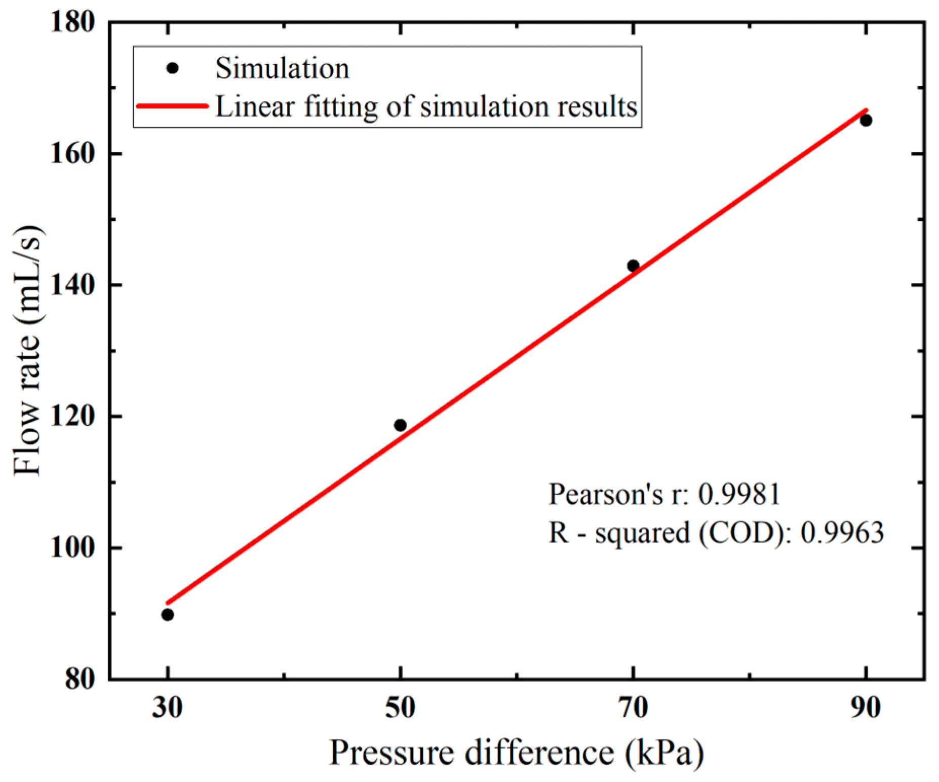 Fluids 10 00262 g006 Fluids 10 00262 g006