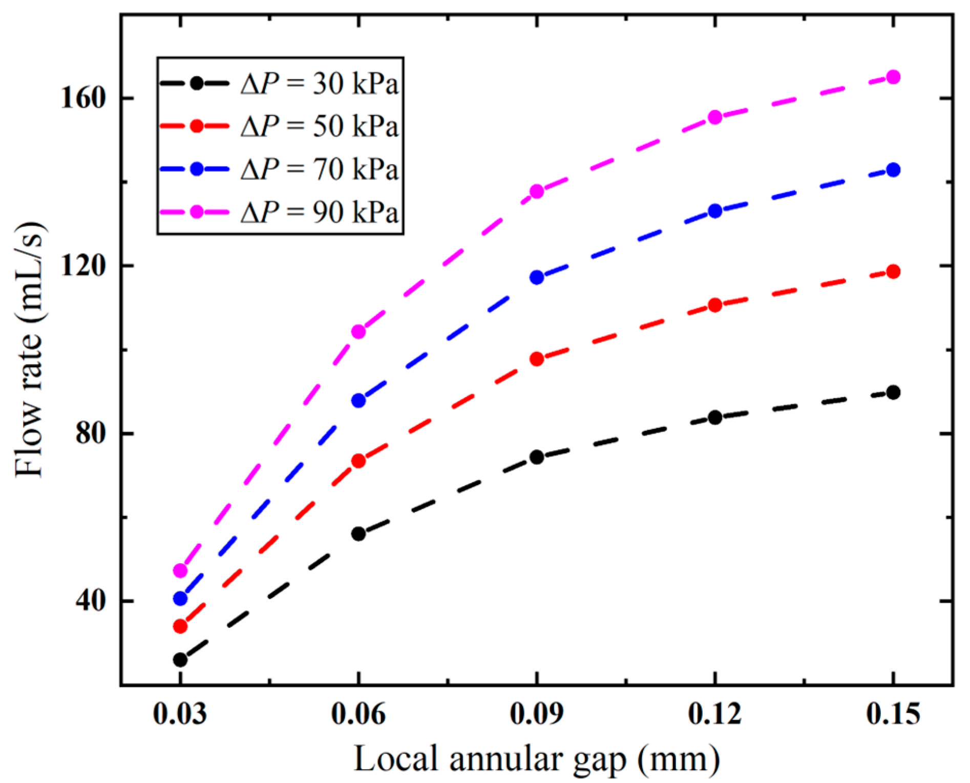 Fluids 10 00262 g013 Fluids 10 00262 g013