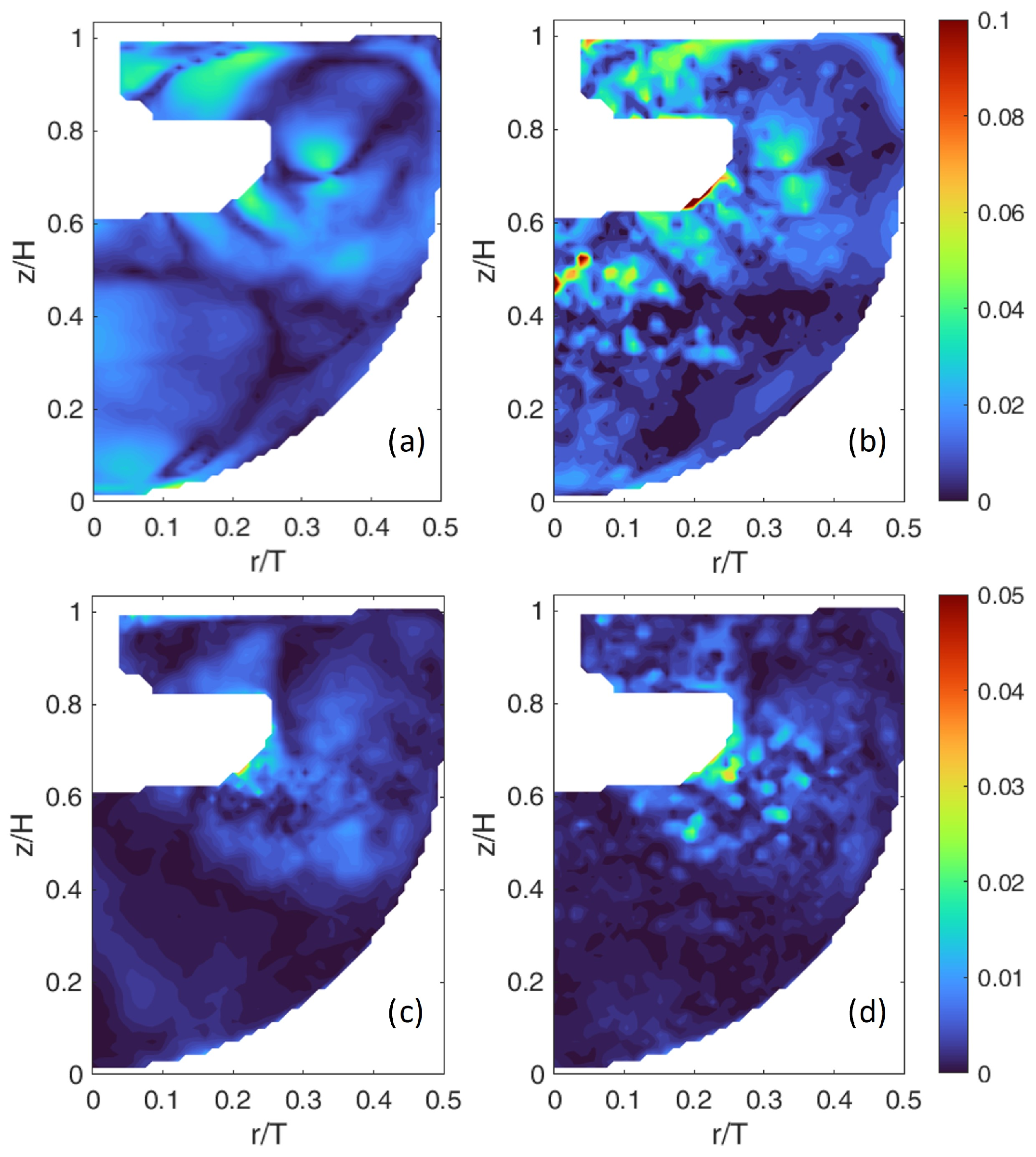 Fluids 10 00272 g006 Fluids 10 00272 g006