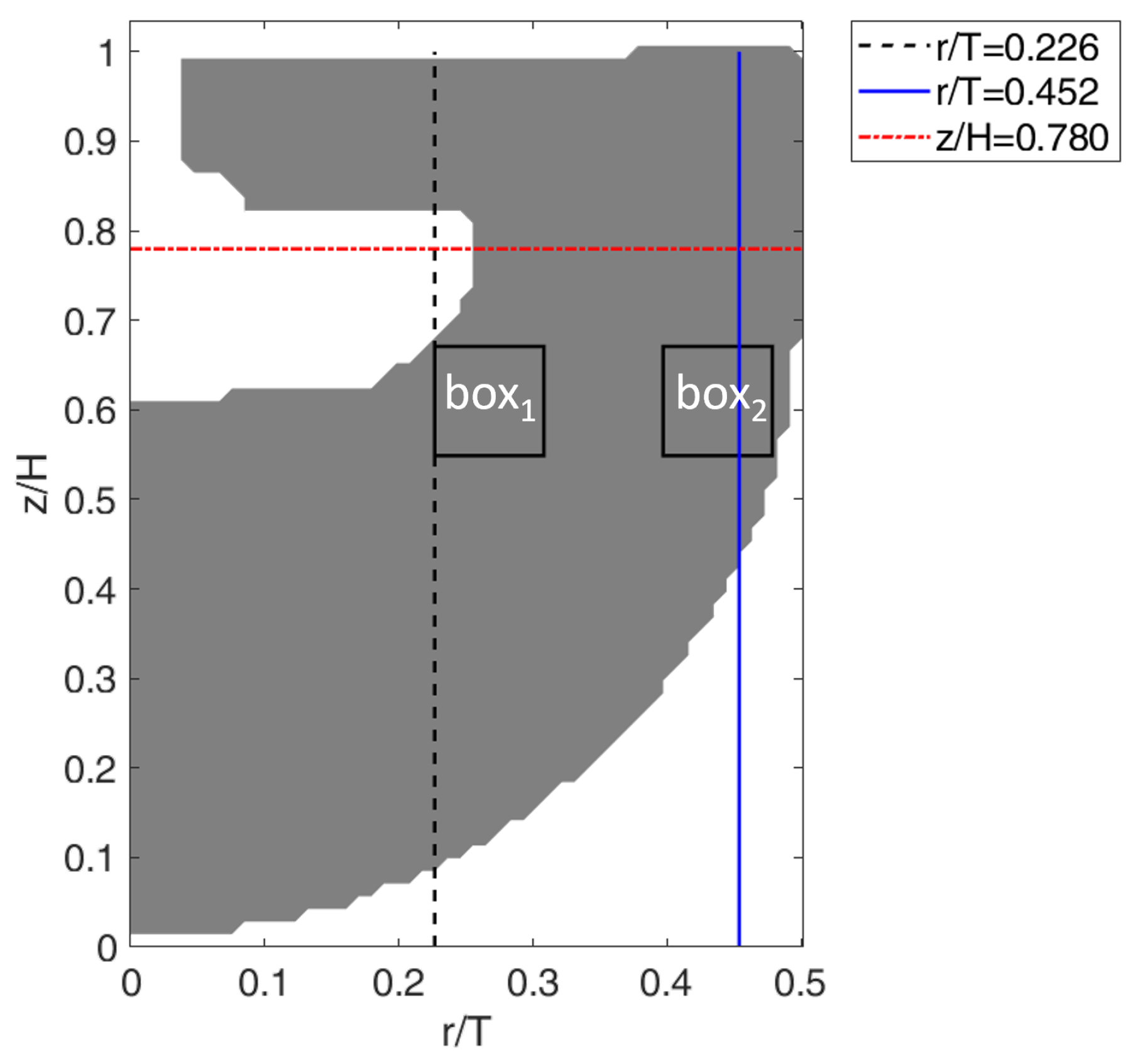 Fluids 10 00272 g007 Fluids 10 00272 g007