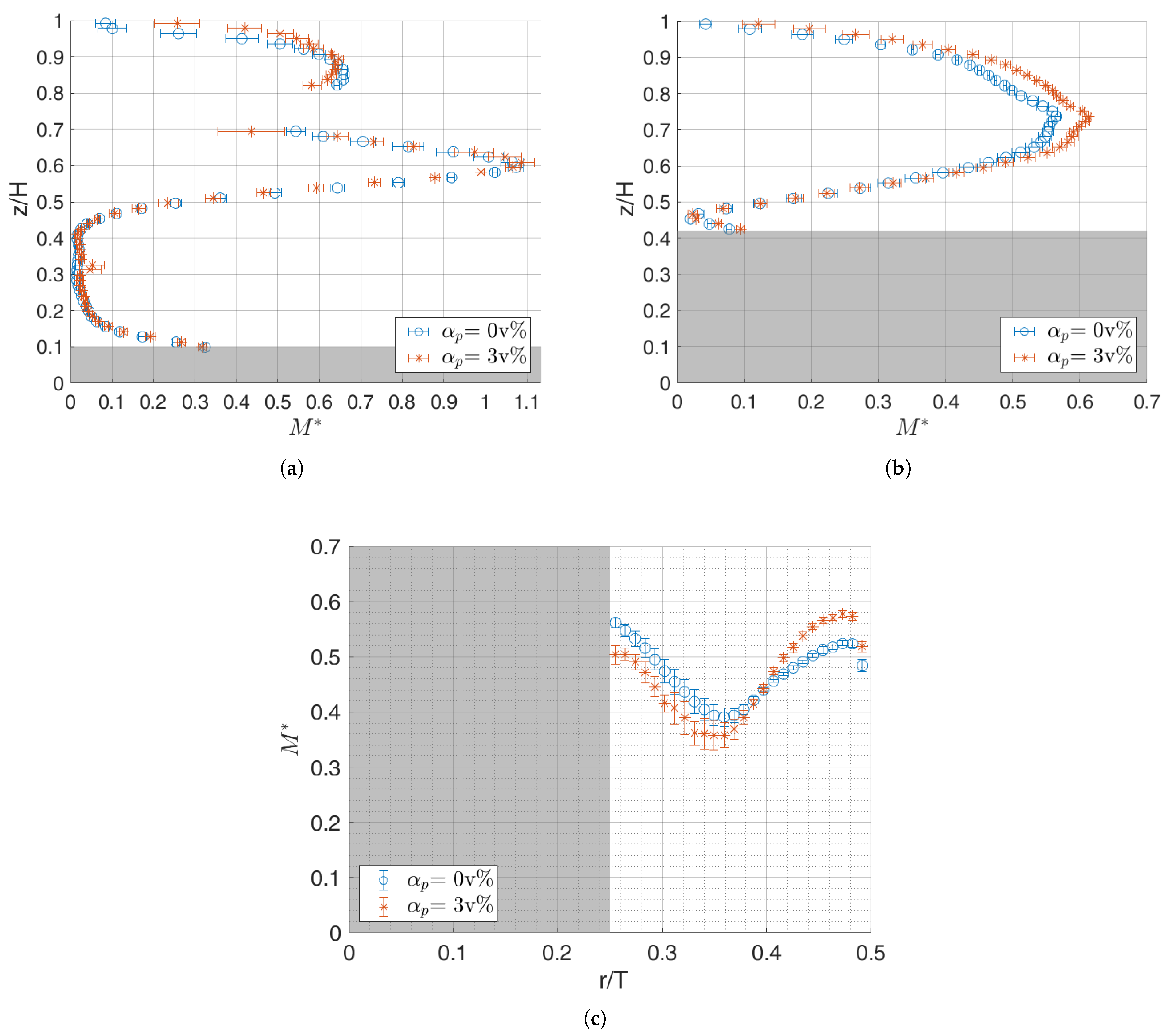 Fluids 10 00272 g009 Fluids 10 00272 g009
