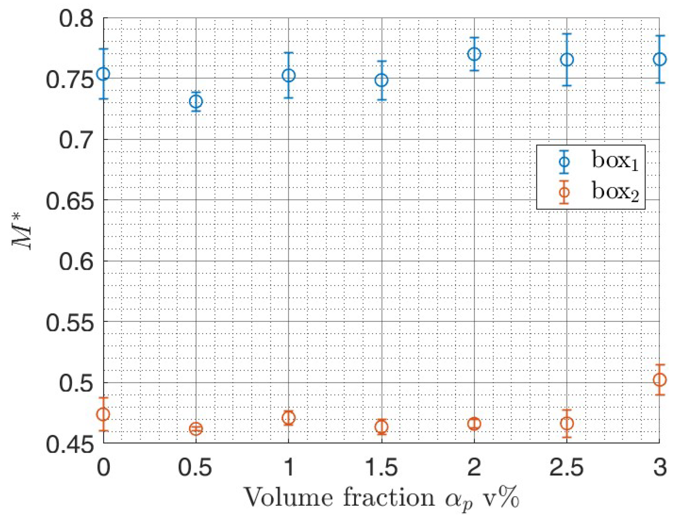 Fluids 10 00272 g010 Fluids 10 00272 g010