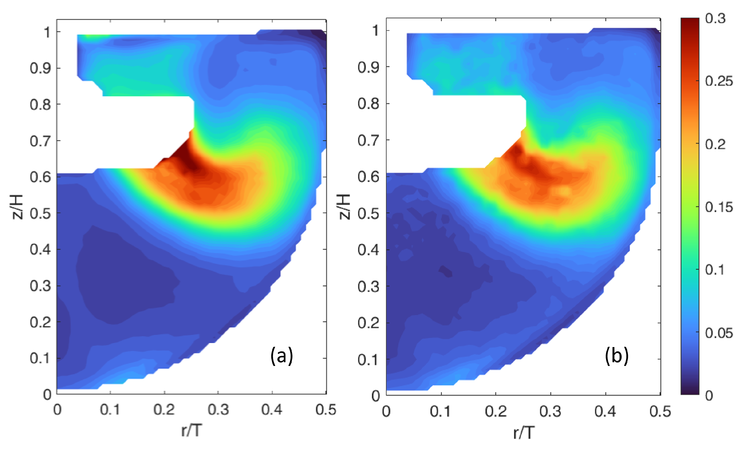 Fluids 10 00272 g011 Fluids 10 00272 g011