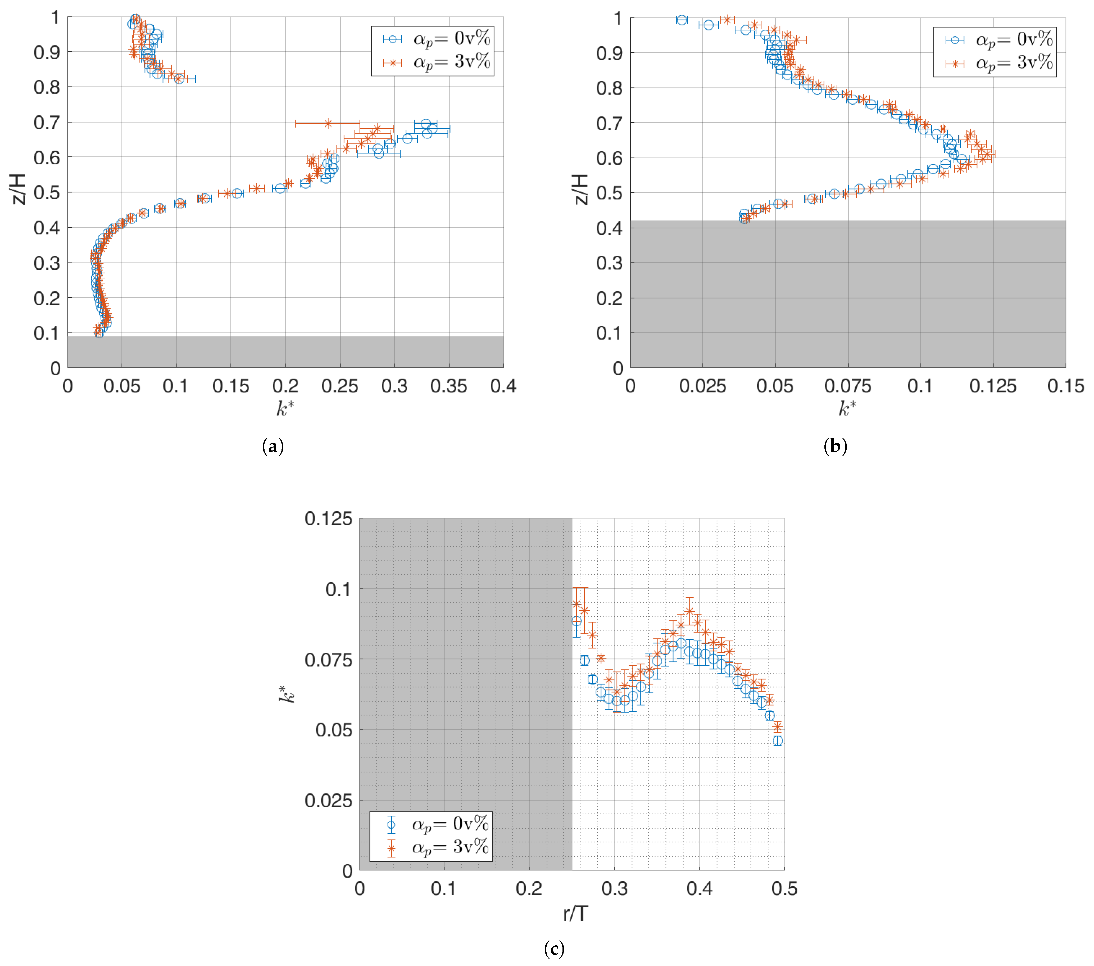 Fluids 10 00272 g012 Fluids 10 00272 g012