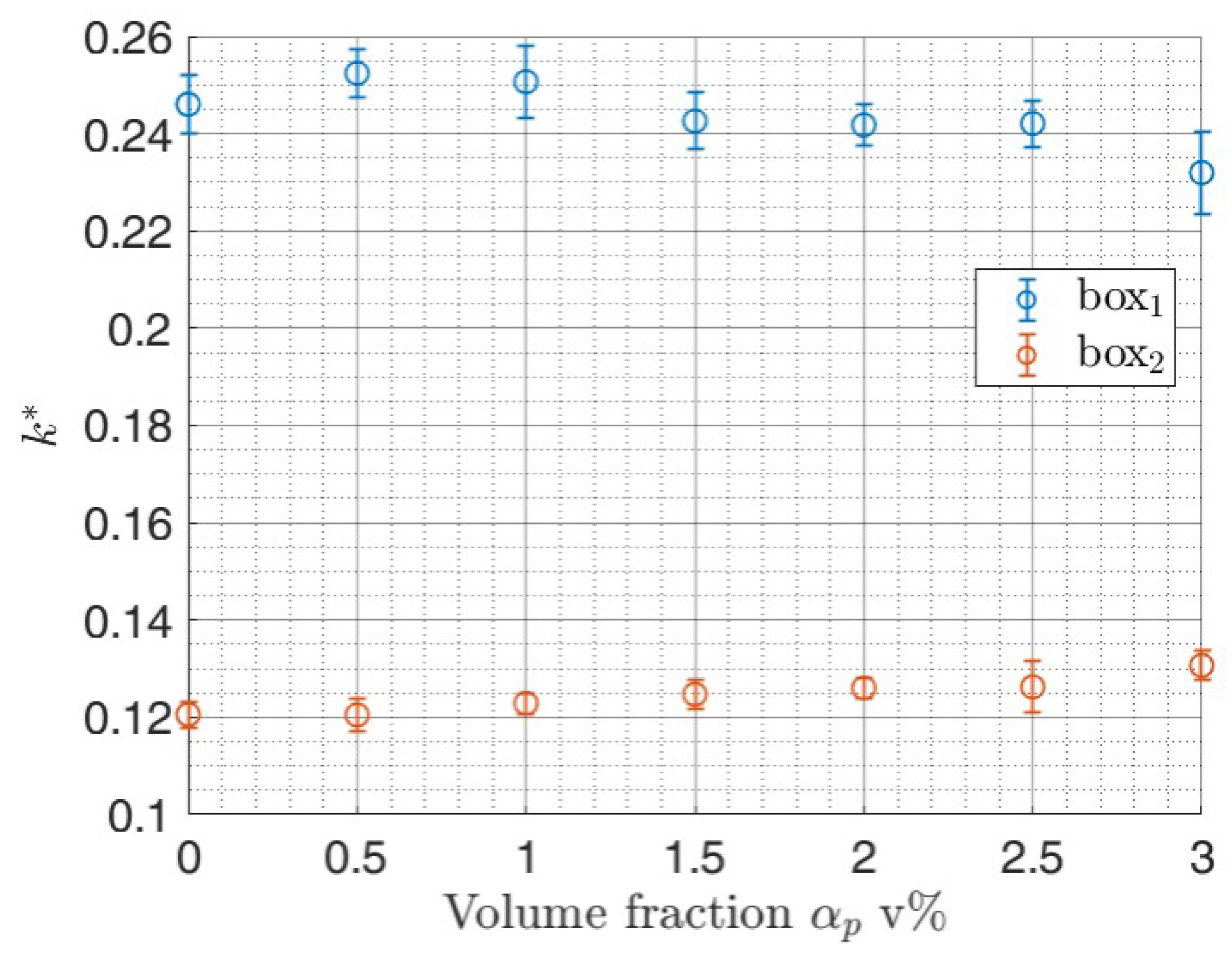 Fluids 10 00272 g013 Fluids 10 00272 g013