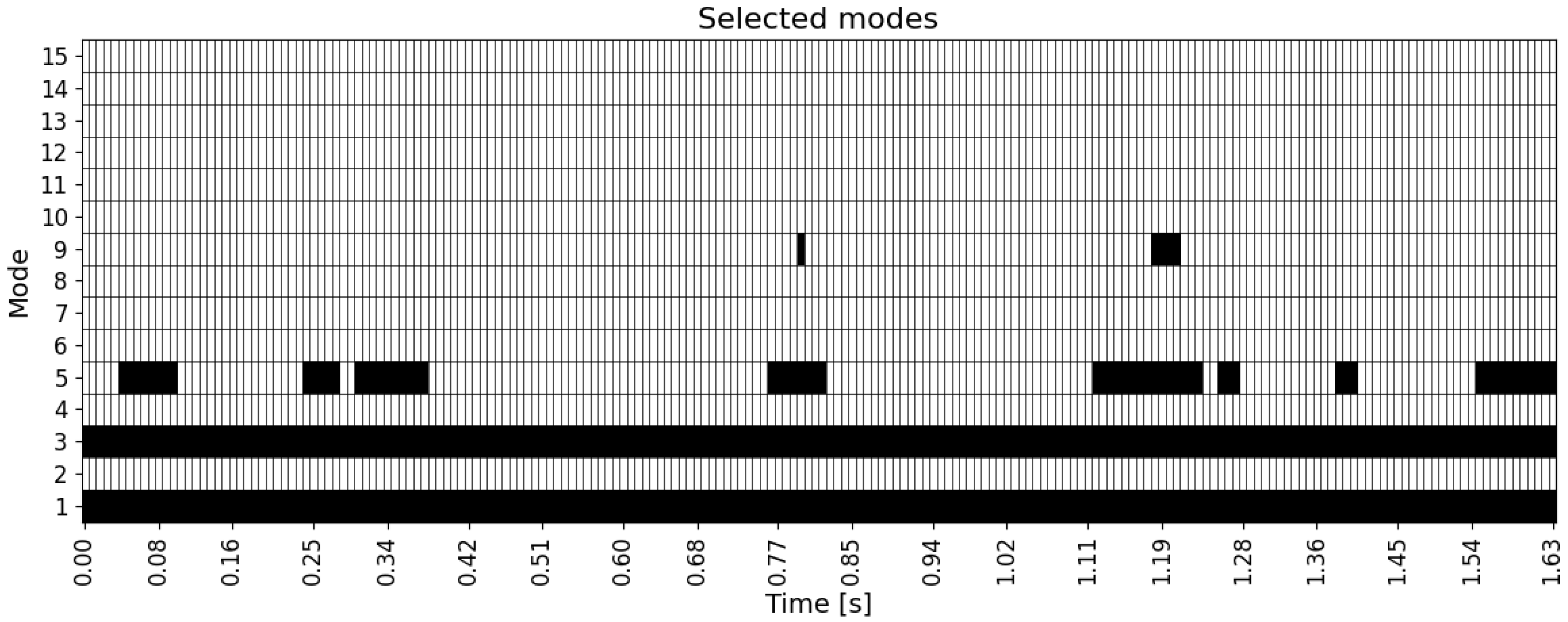 Fluids 10 00276 g007