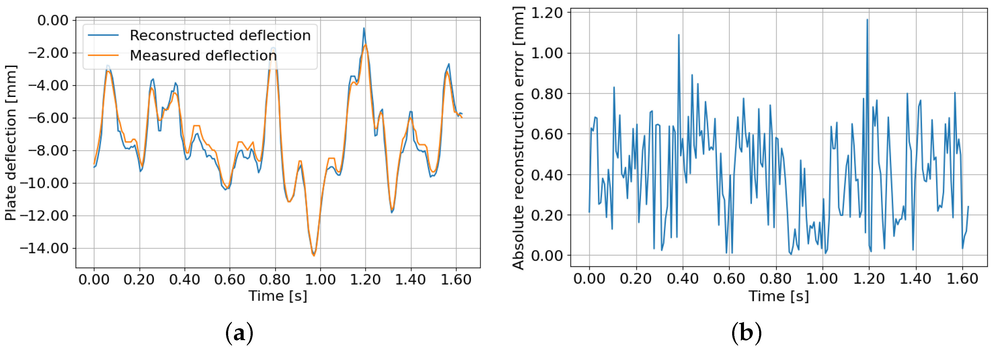 Fluids 10 00276 g008